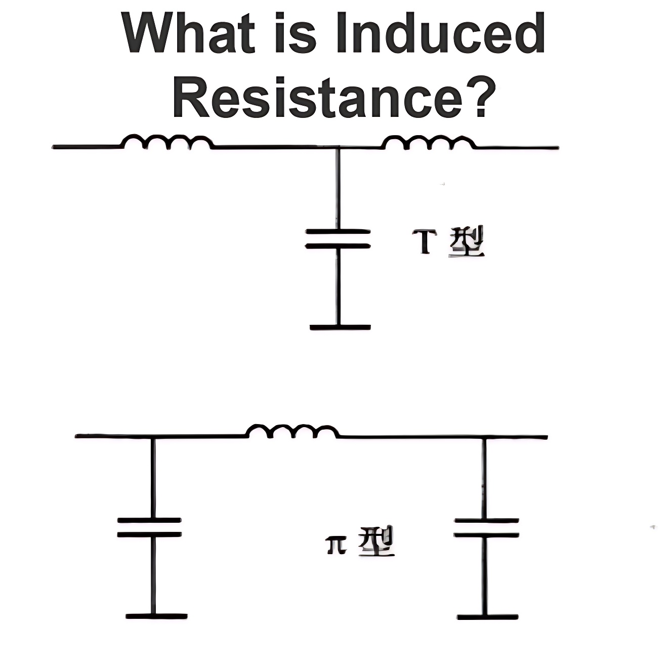 Mi az Induced Resistance?