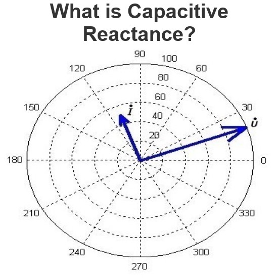 Mi a kapacitív reaktancia?