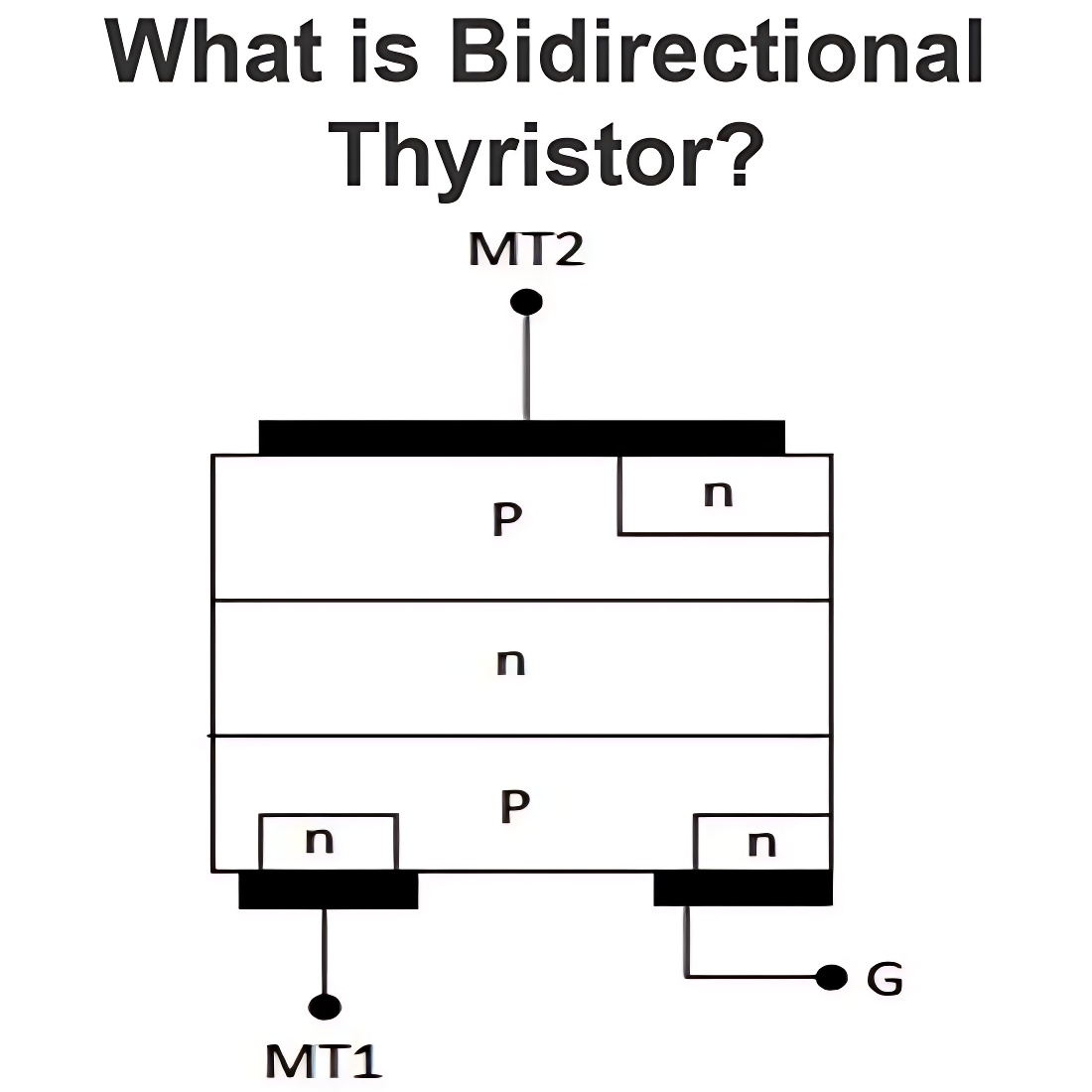 Mi a kétirányú tiristor?
