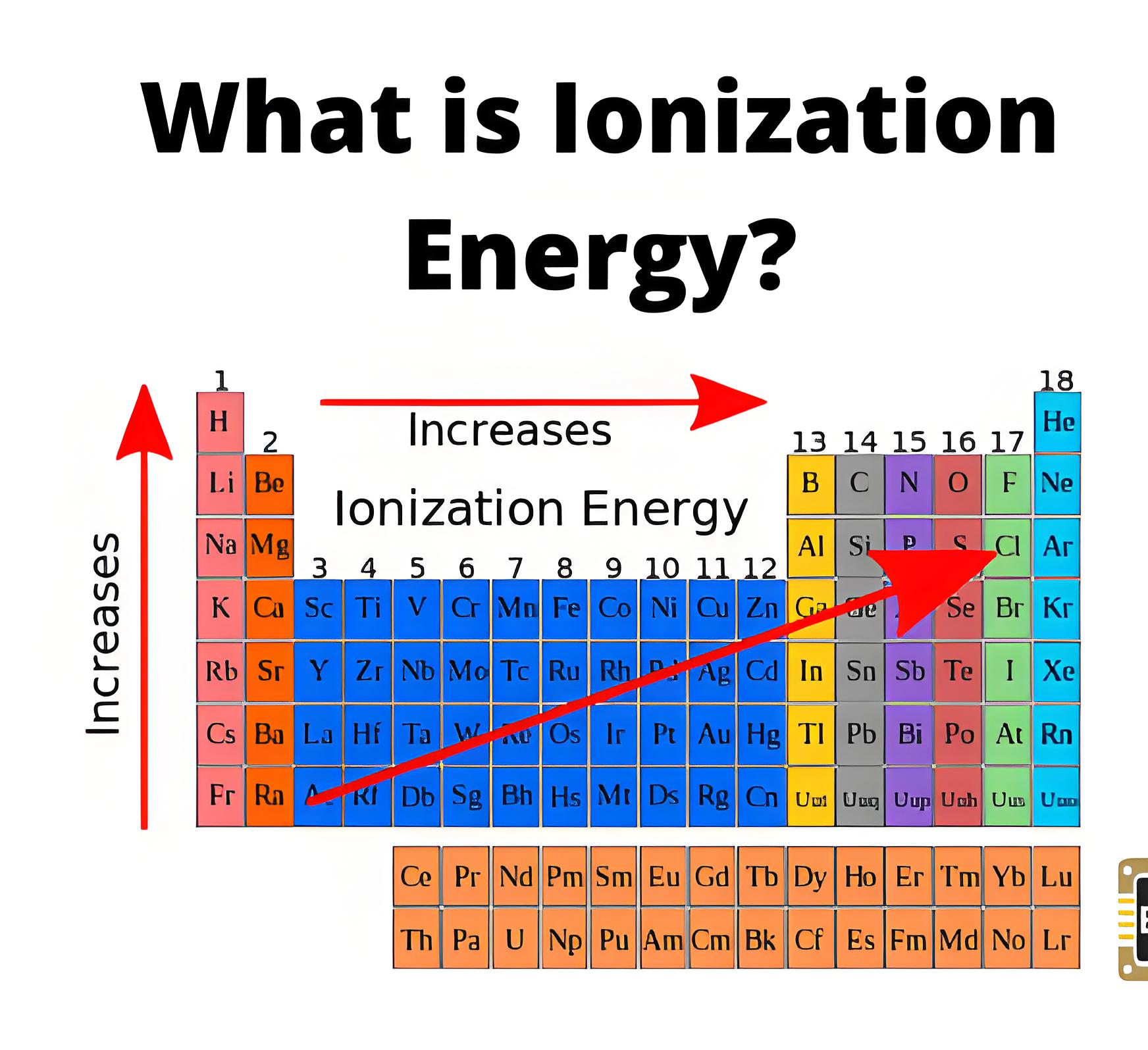 Mi az ionizációs energia?