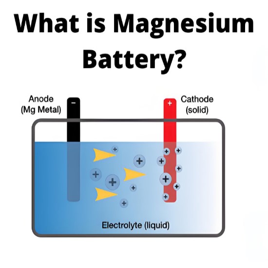 Co je Magnesiumová baterie?