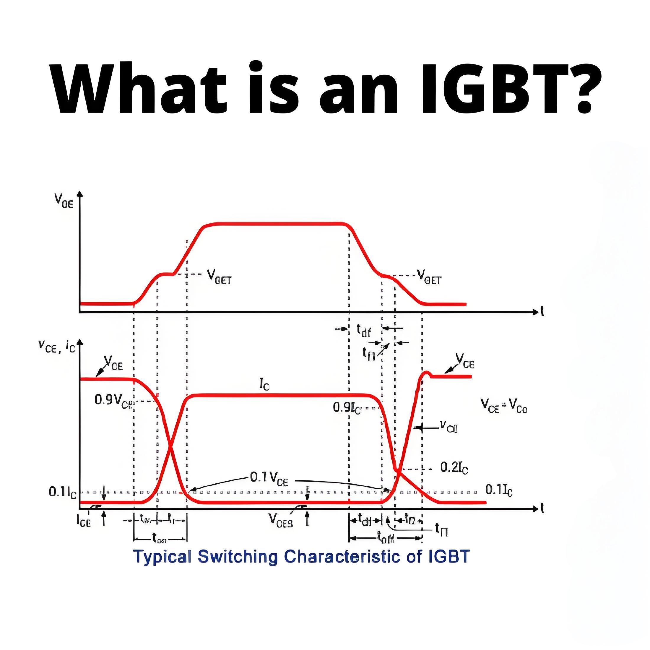 Co je IGBT?