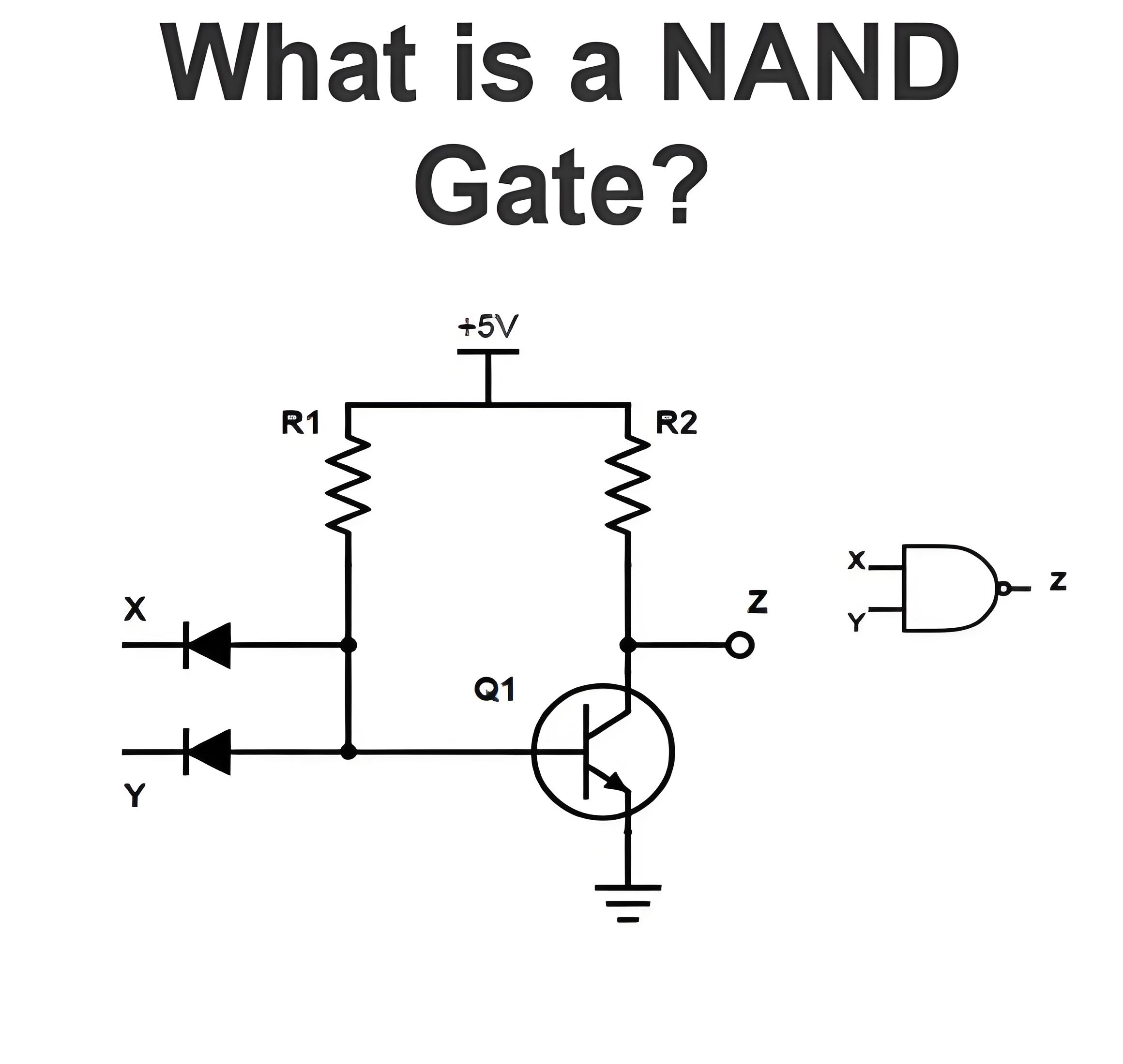 NAND گیٹ کیا ہے؟
