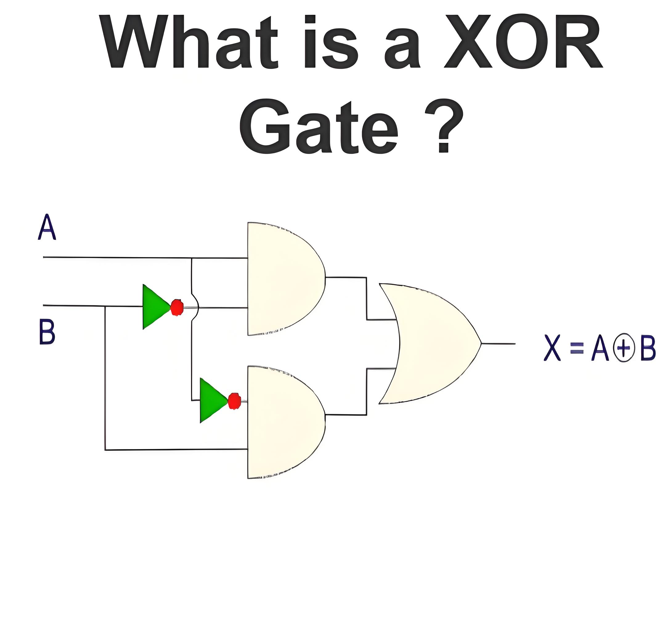 XOR گیٹ کیا ہے؟