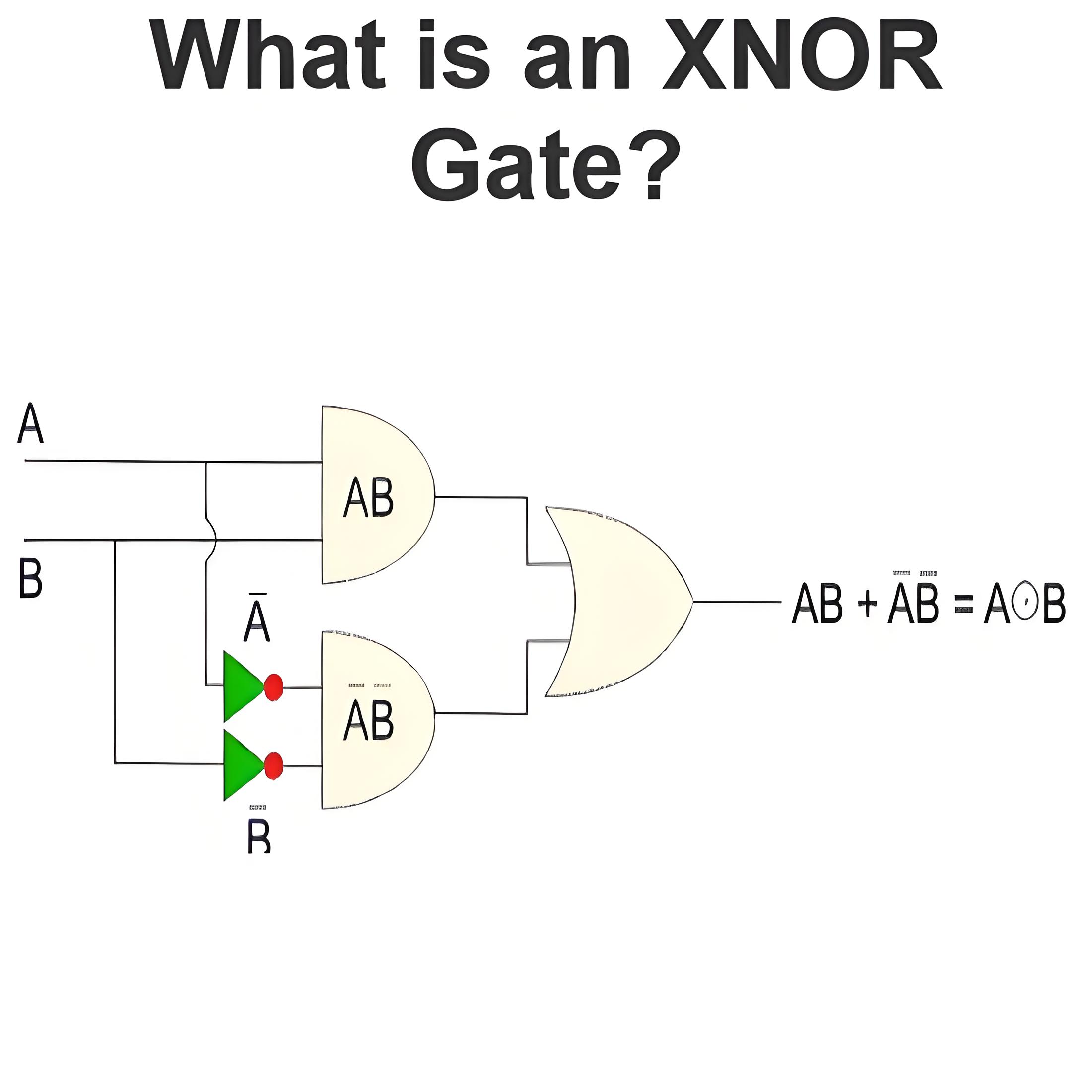 XNOR گیٹ کیا ہے؟