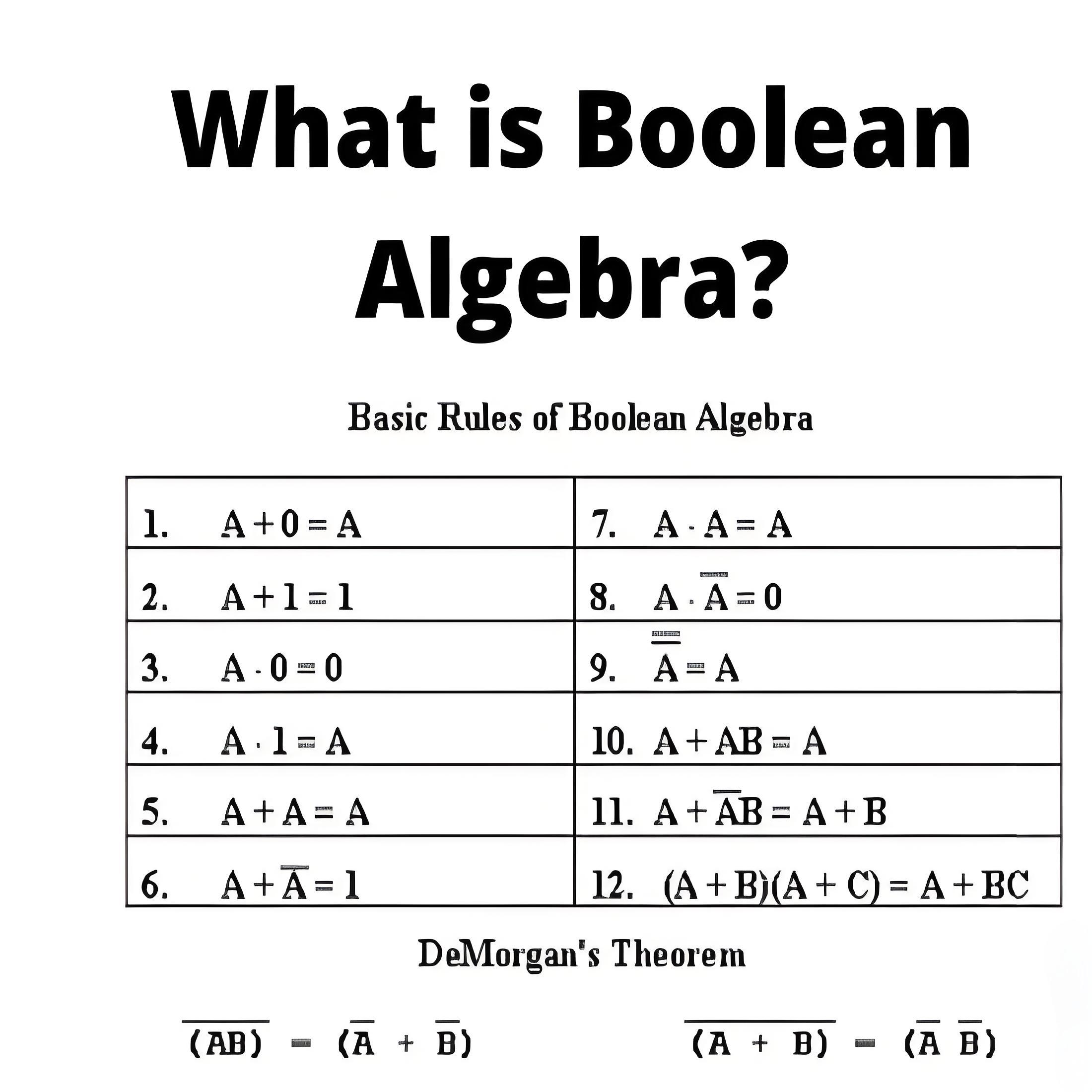 Mi a Boole-algebra?