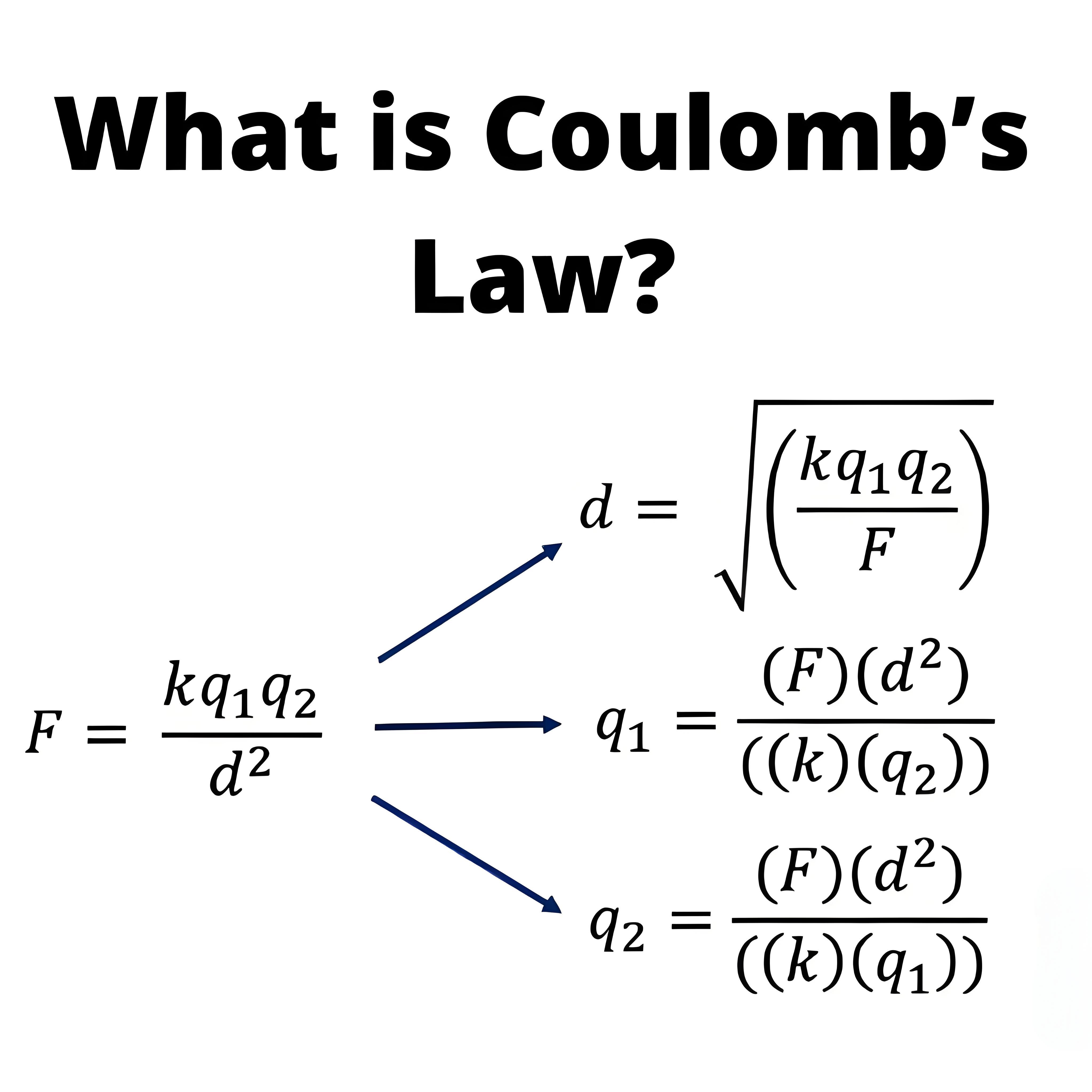 Mi az a Coulomb-törvény?