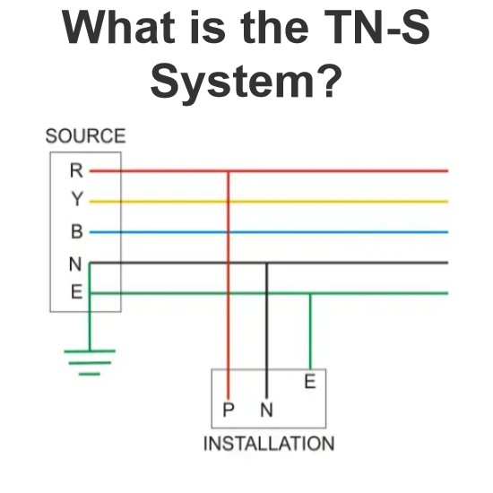 Co je systém TN-S?