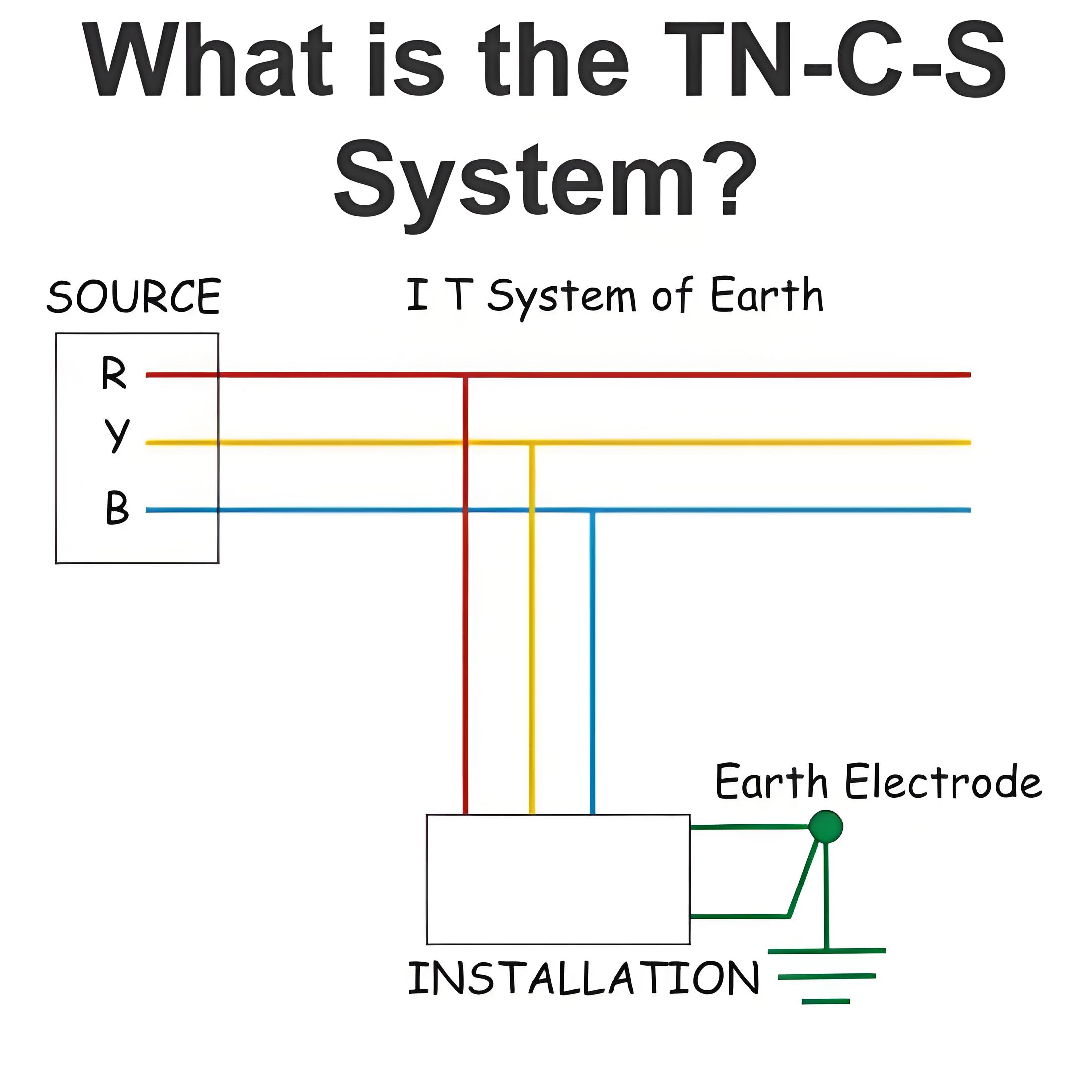 Co je systém TN-C-S?