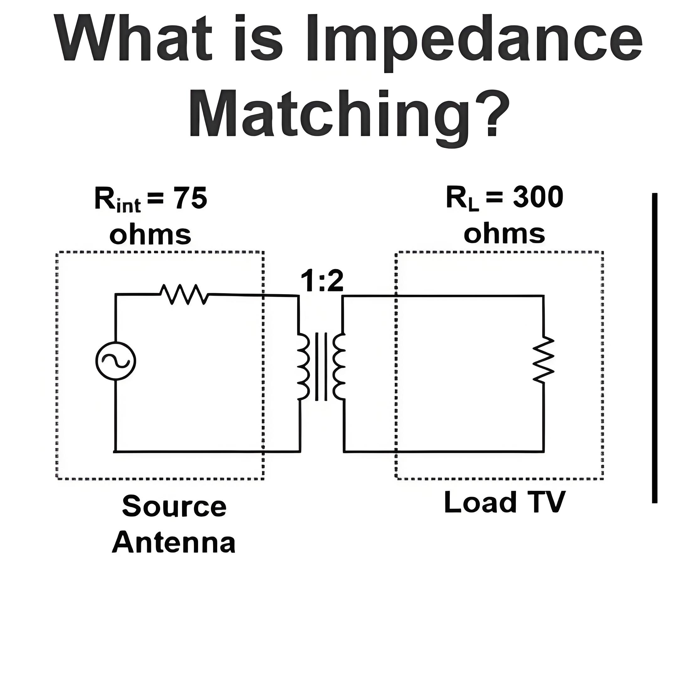 Điều gì là Khớp Impedance?
