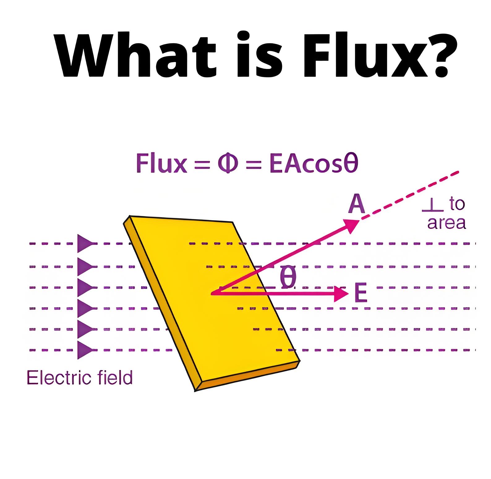 Flux деген не?