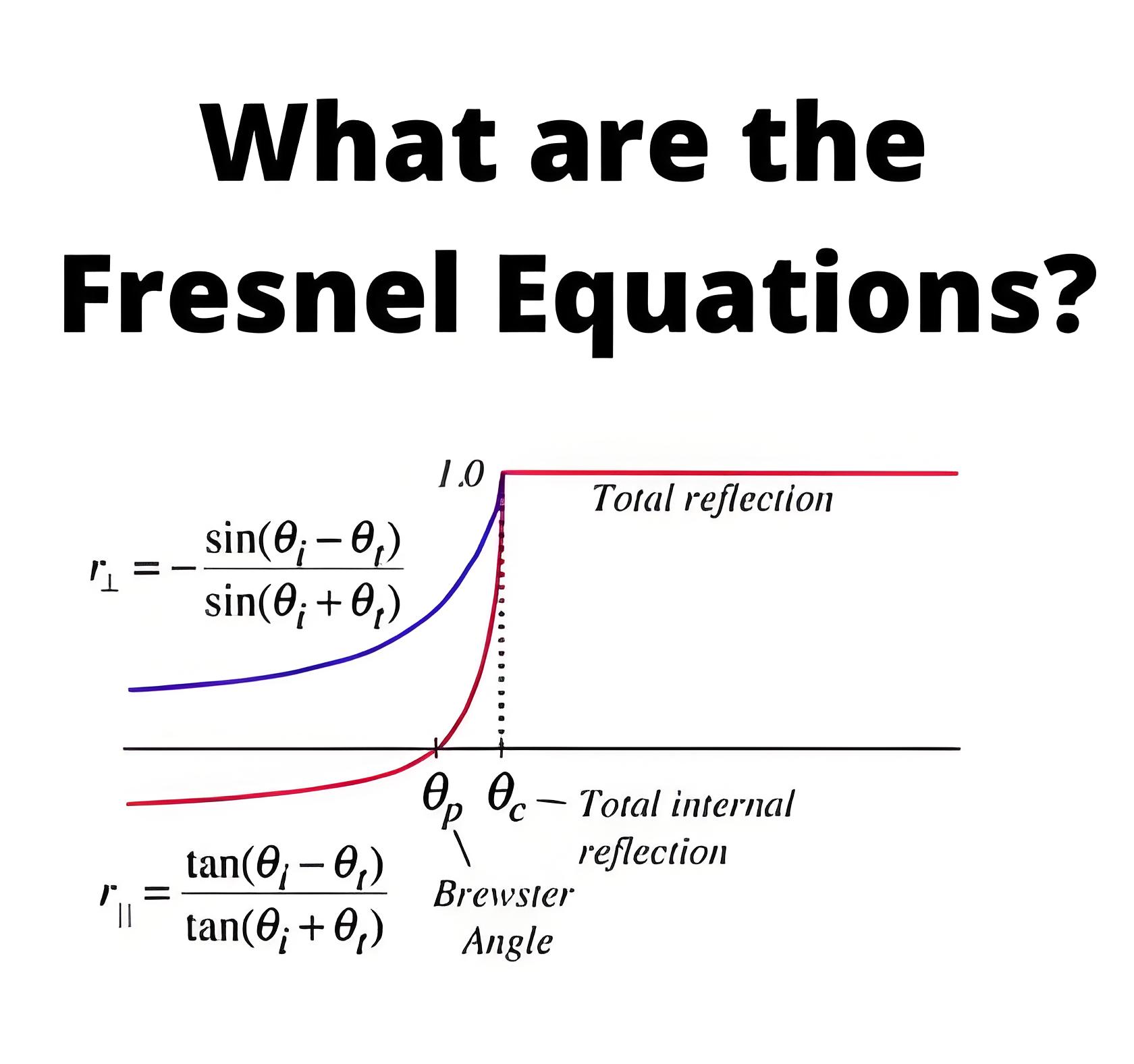 Wat zijn de Fresnel-vergelijkingen?