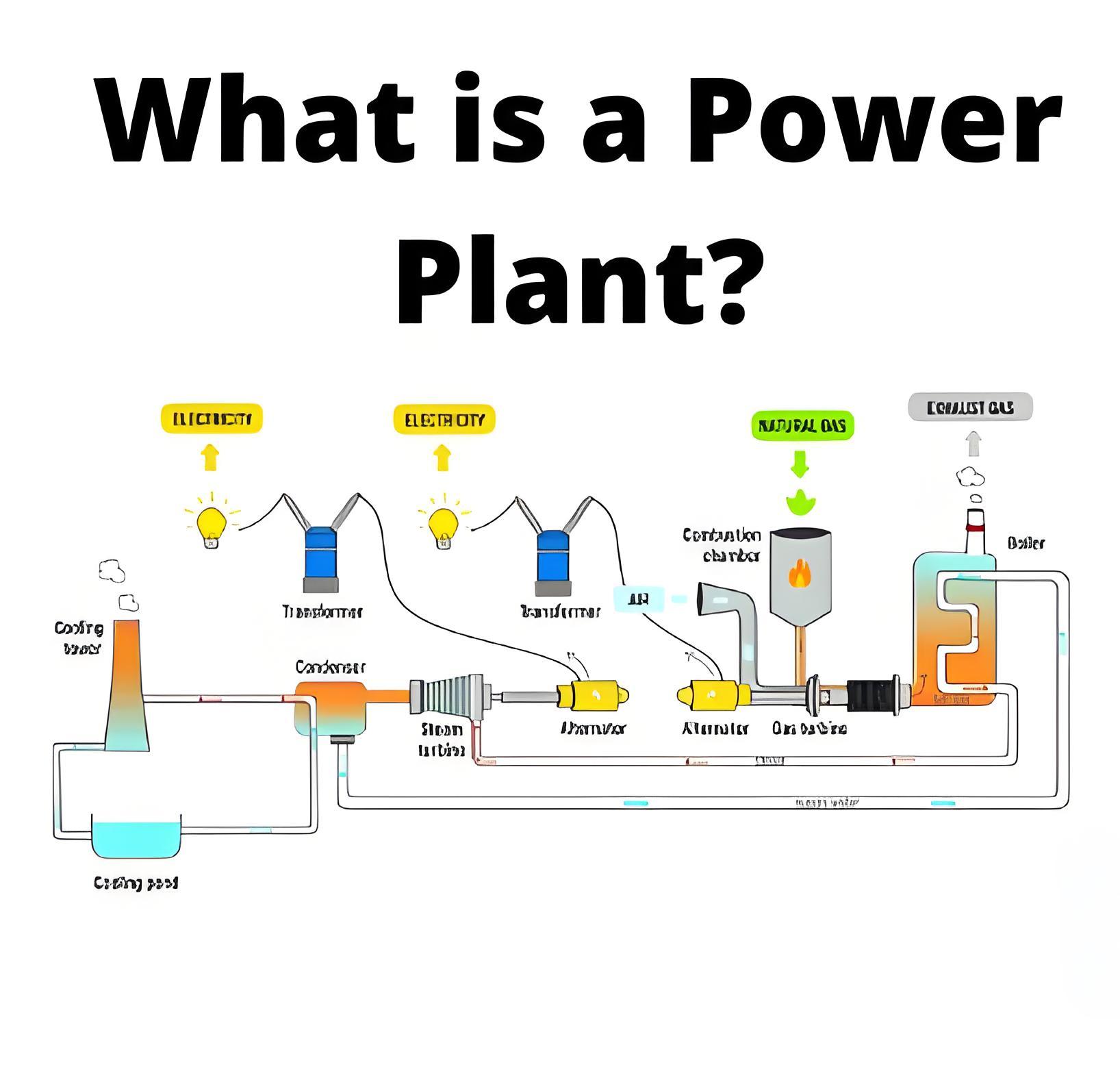 What is a  Power Plant?