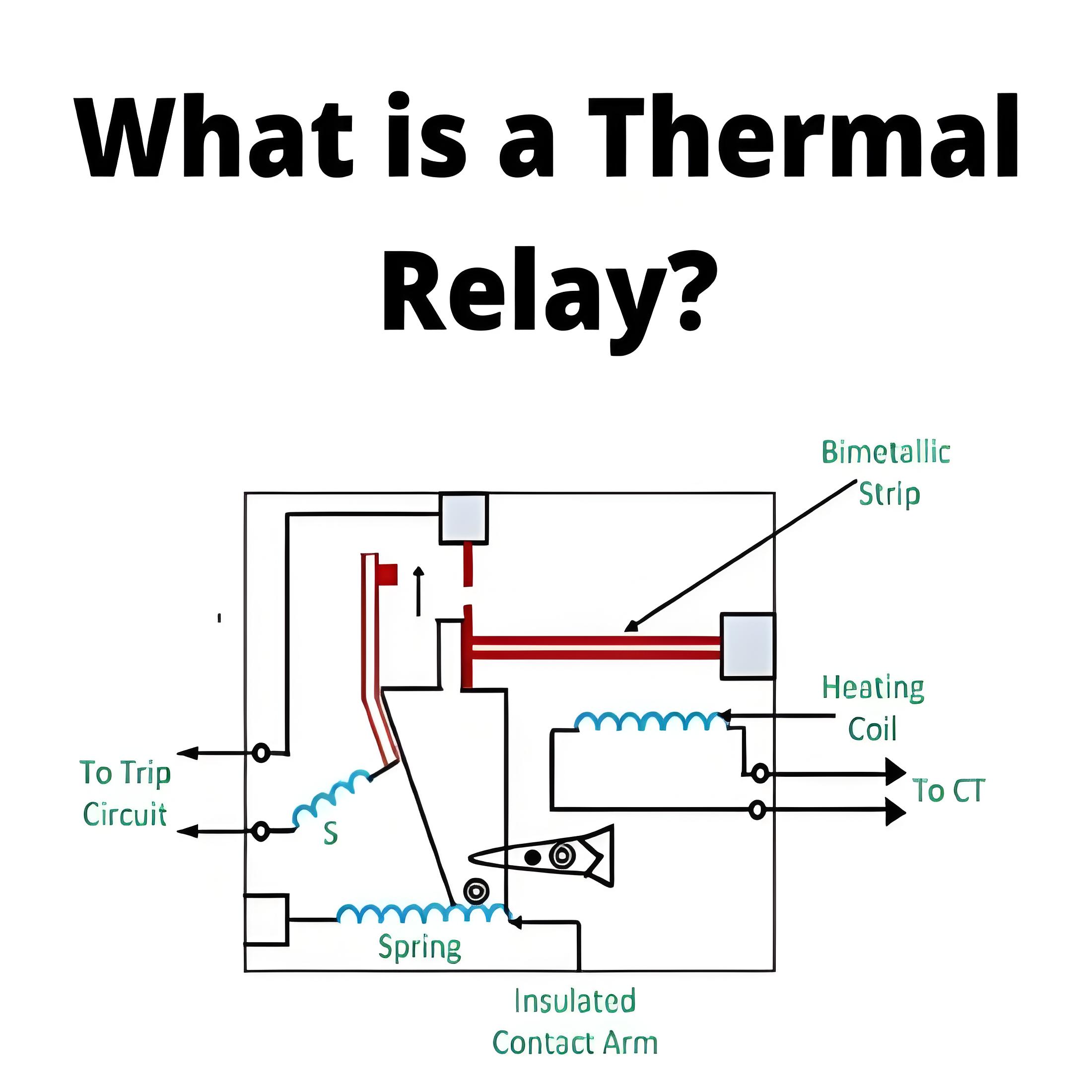 Qu'est-ce qu'un relais thermique