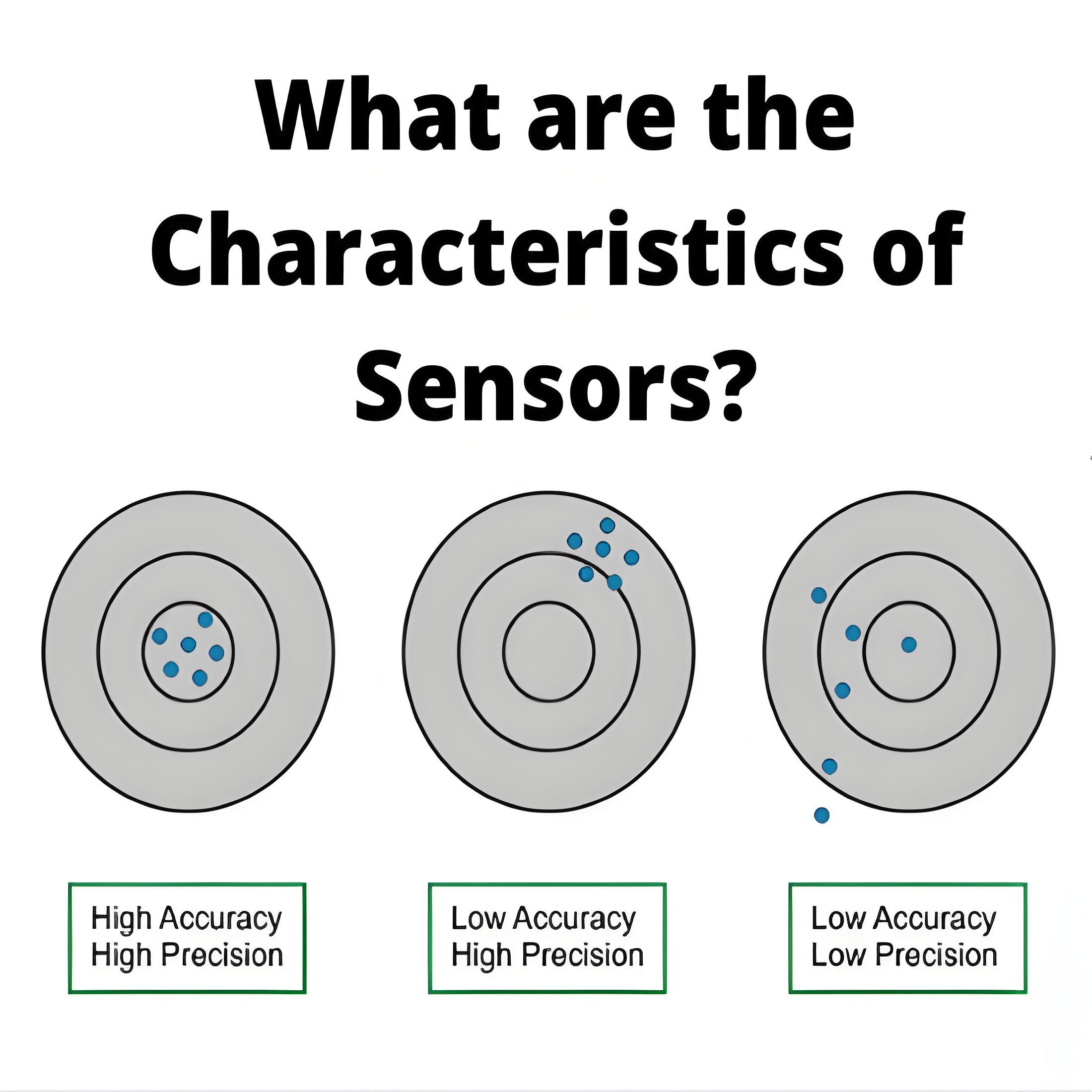 ¿Cuáles son las Características del Sensor?
