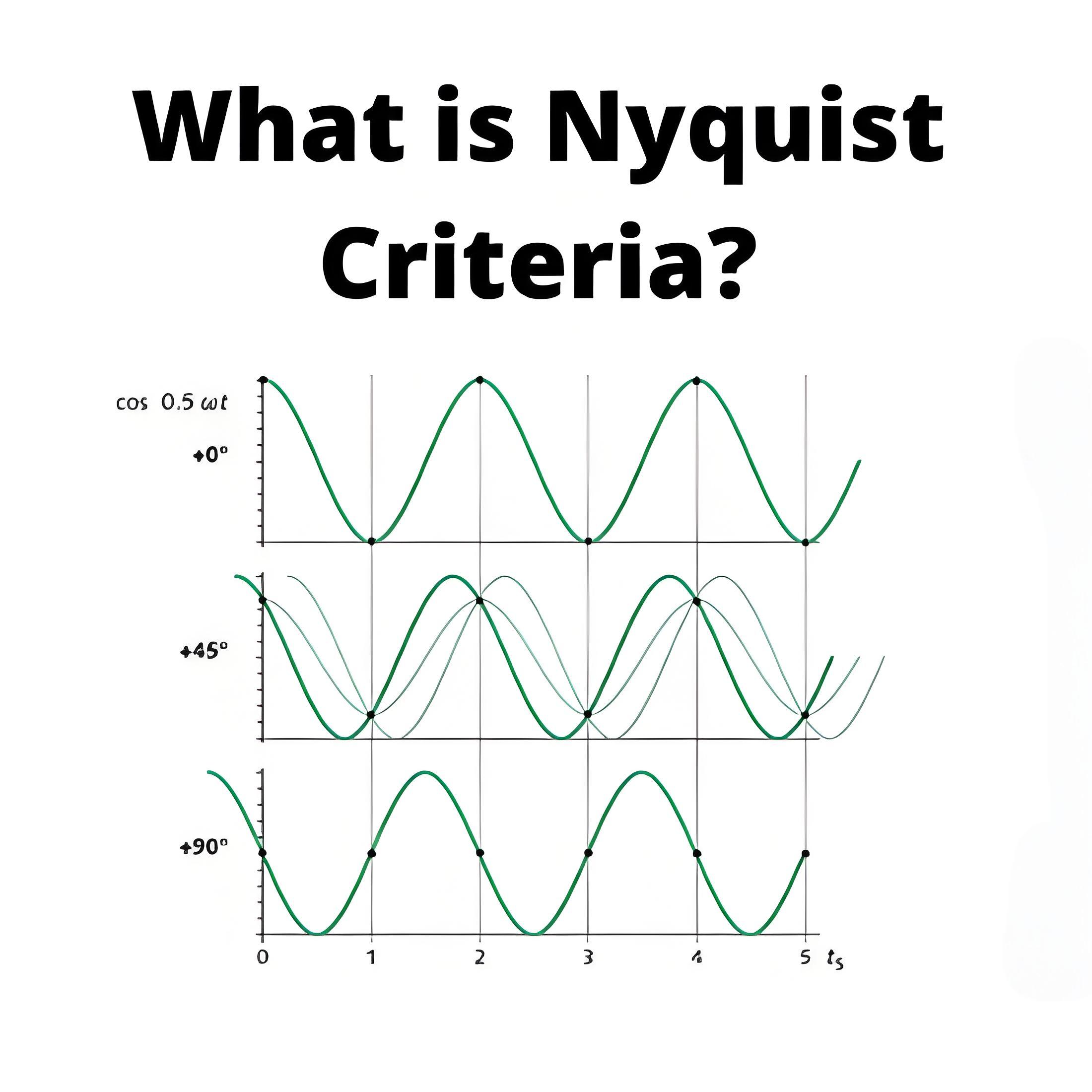 Kaj je Nyquistov kriterij?