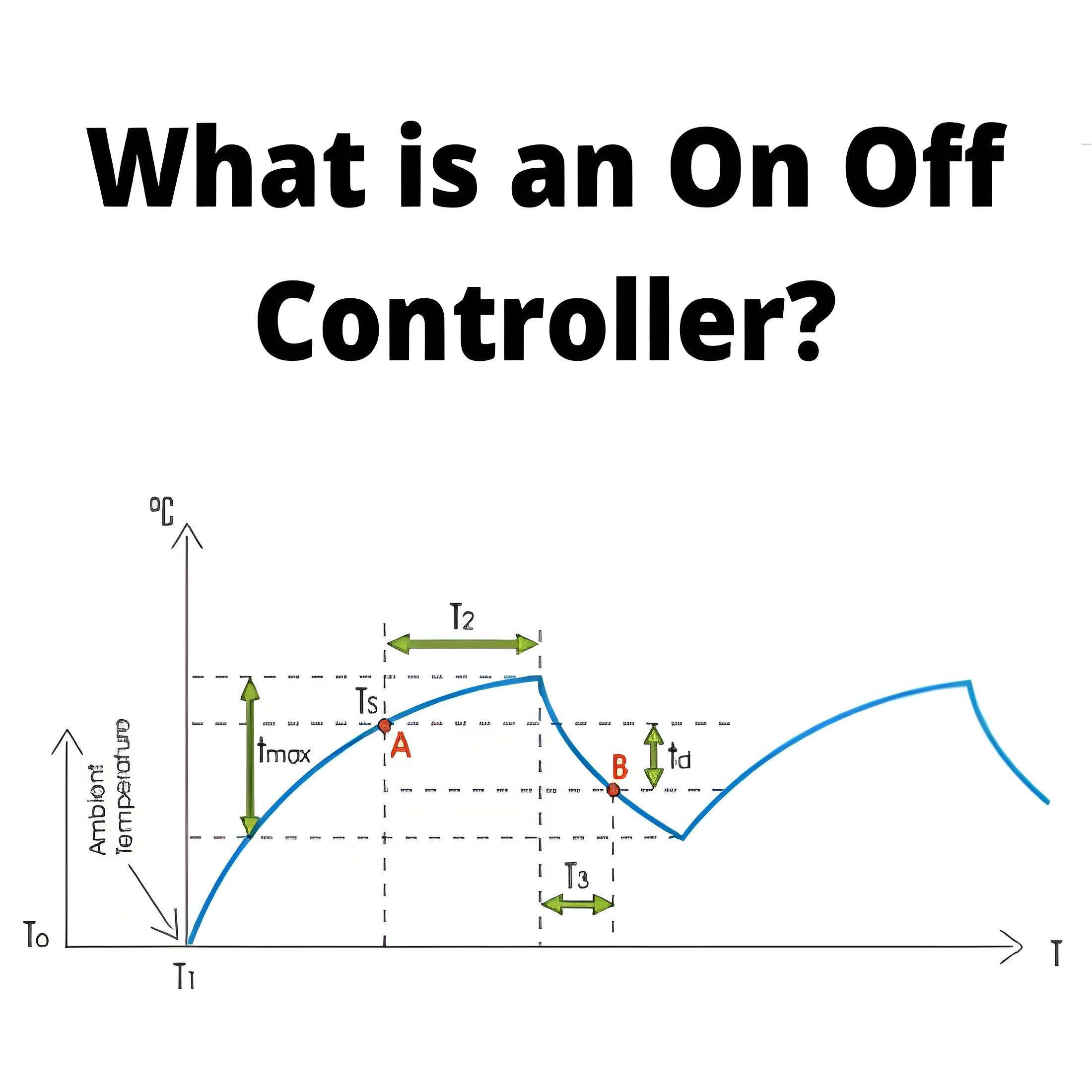 Kaj je On-Off regulator?