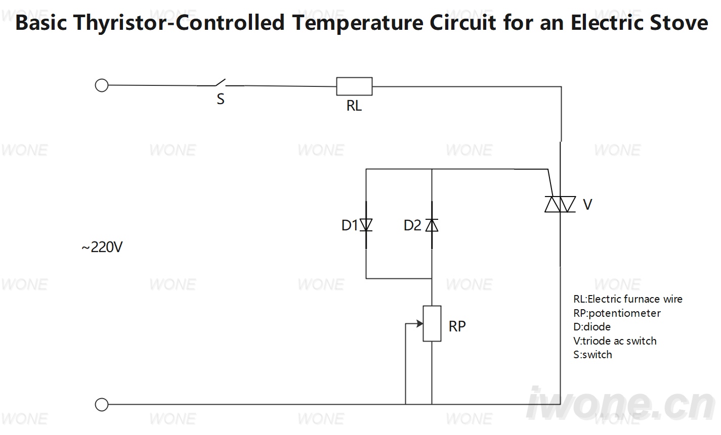 Baza Triodregita Temperaturo-Kontrola Cirkvito por Elektra Kuirforno