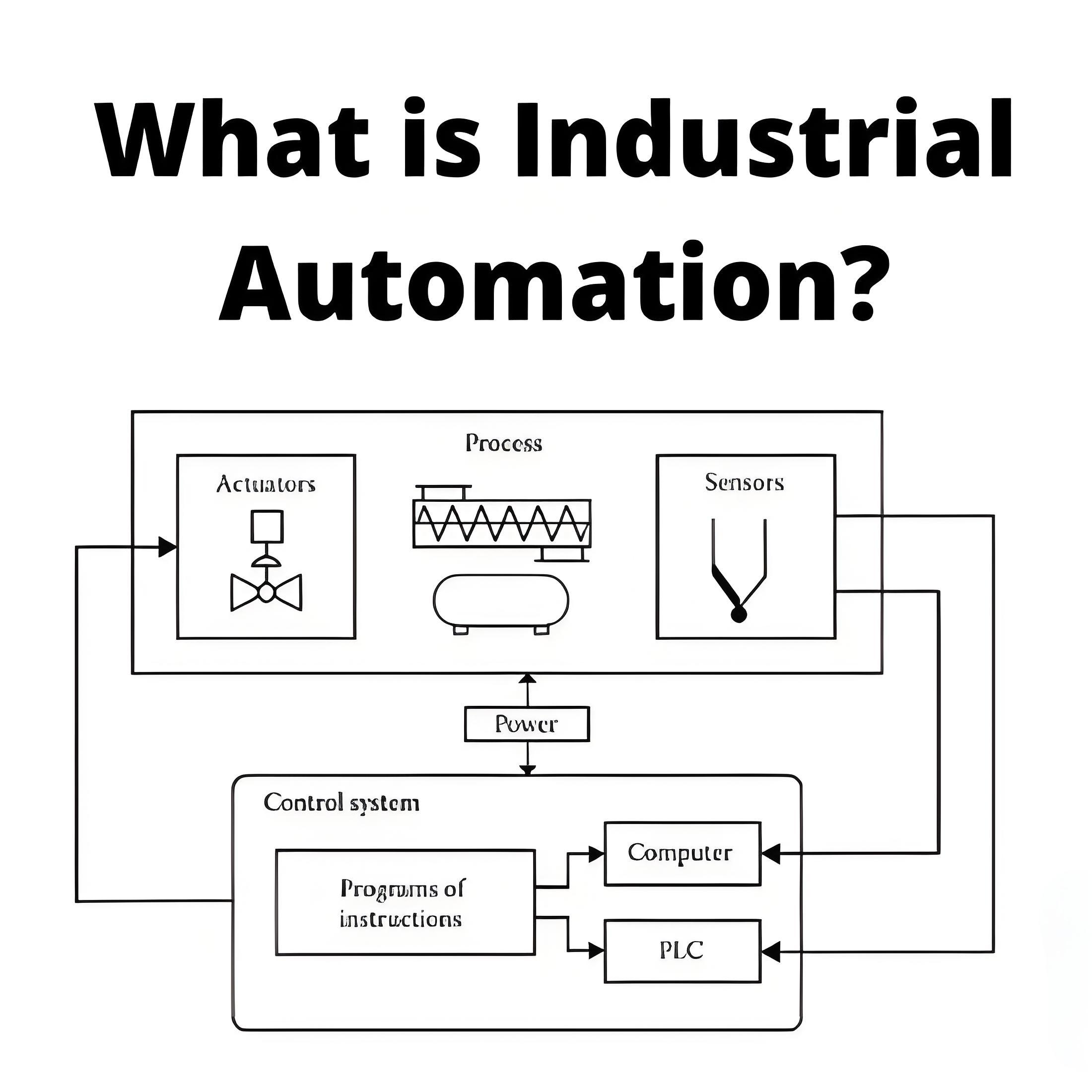 Kio estas Industria Aŭtomatigo?