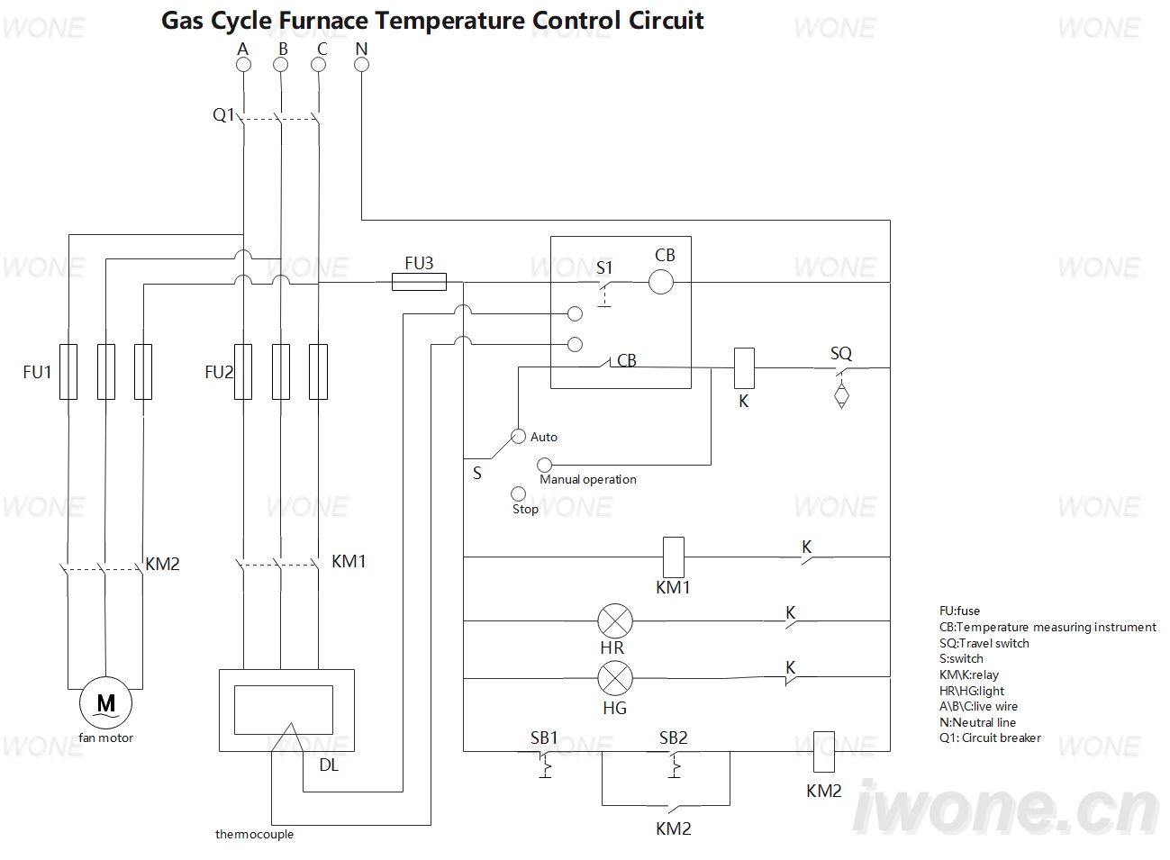 Gasciklo-furnaco temperaturo-kontrola cirkvito