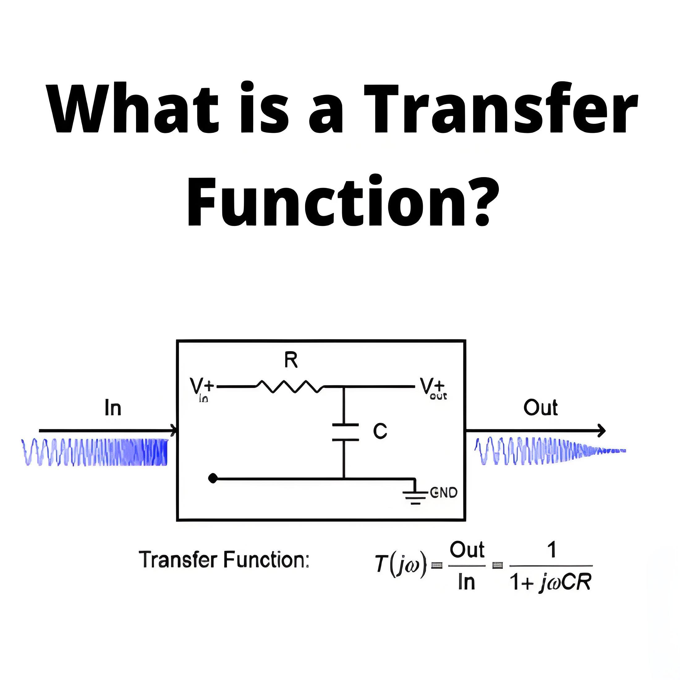 Kio estas Transdona Funkcio?