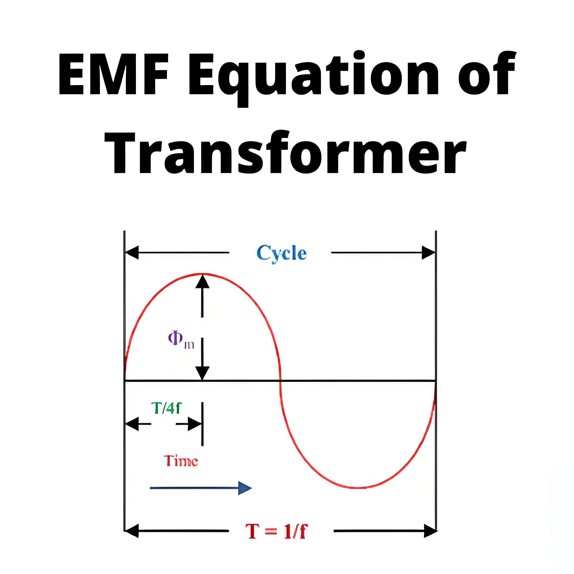 EMF-vergelijking van transformatortype