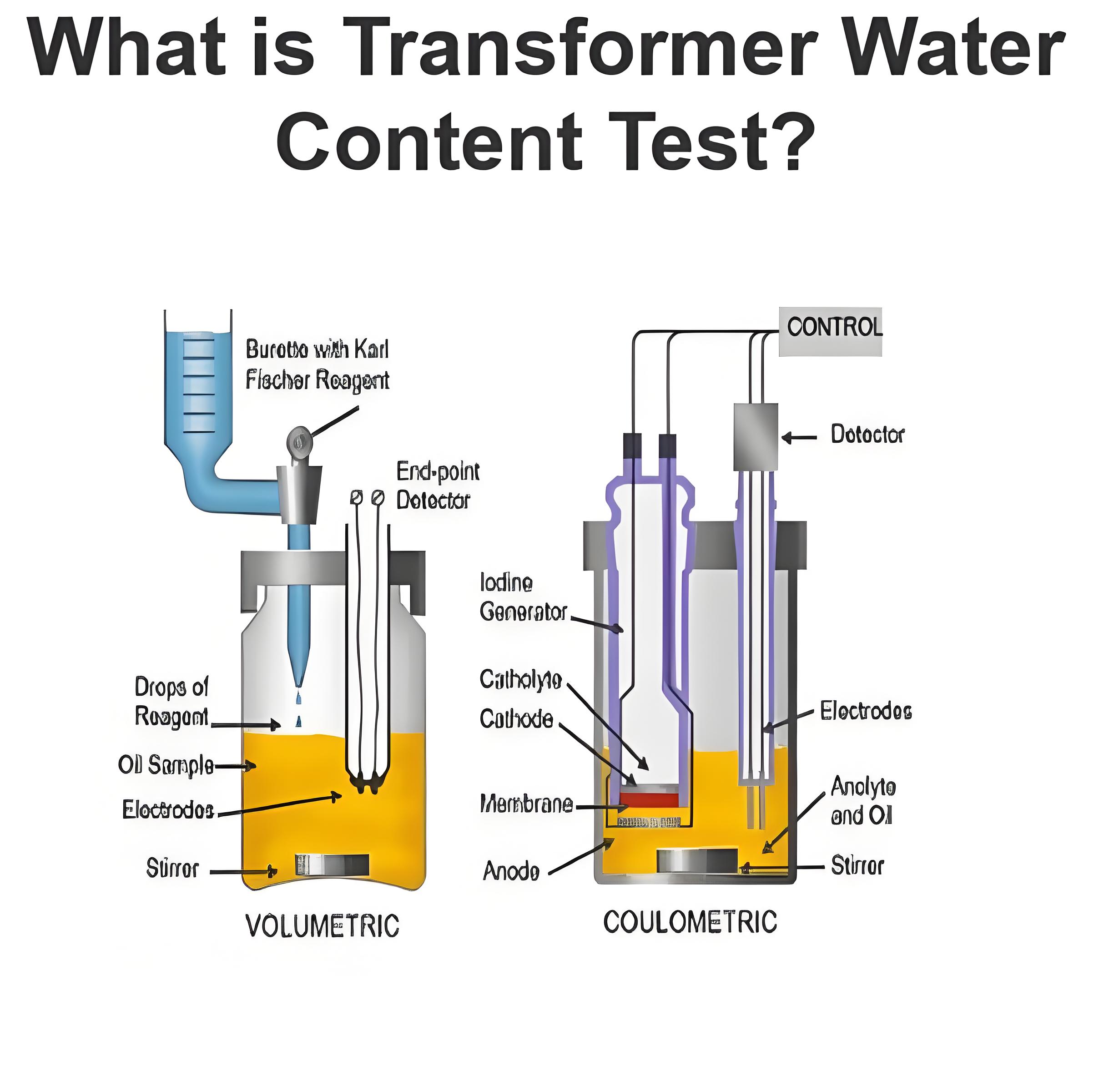 Was ist der Transformator-Wasserinhalts-Test?