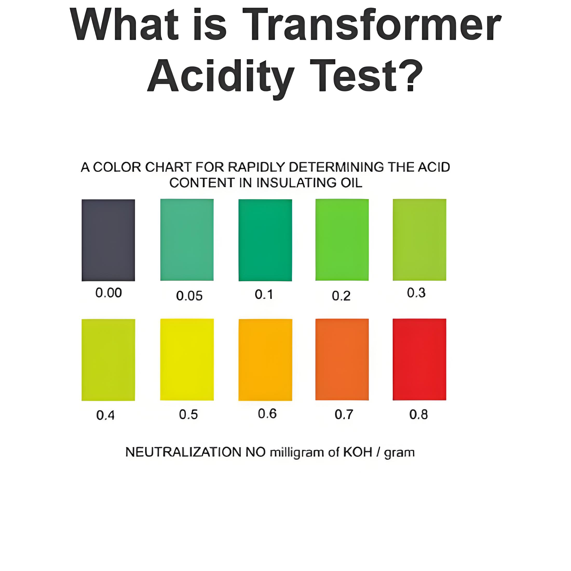 Was ist der Transformator-Säuretest?