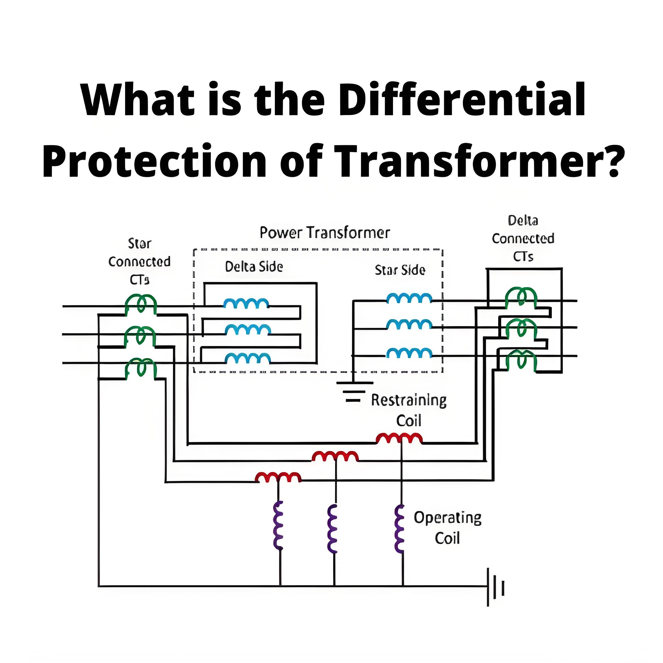 Mi a transzformátorok differenciális védelme?