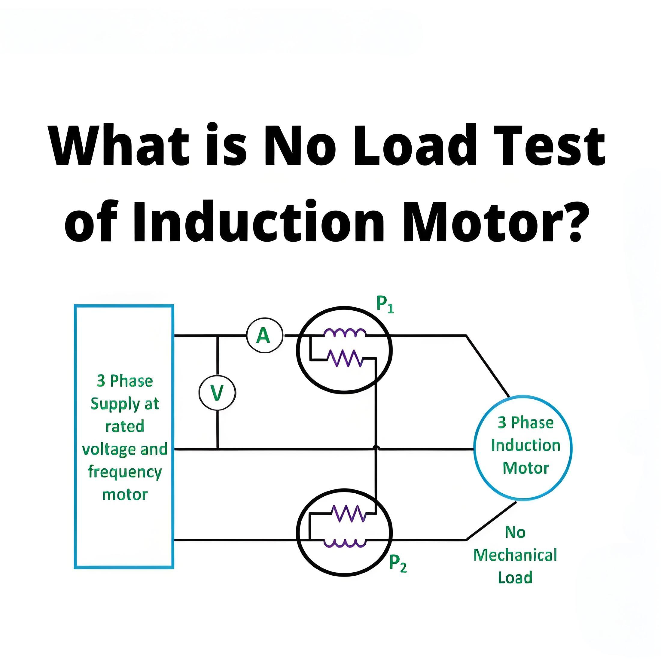 Was ist eine Leerlaufprüfung eines Asynchronmotors?