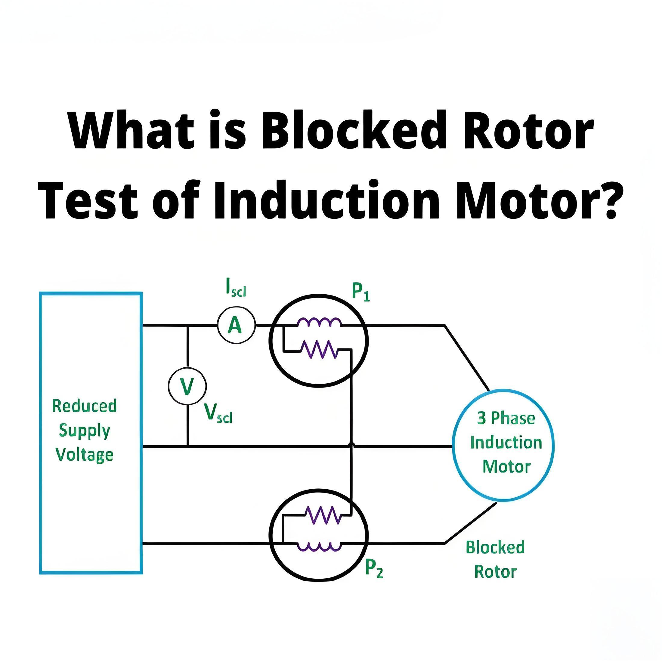 Was ist der Blockiertest des Asynchronmotors?