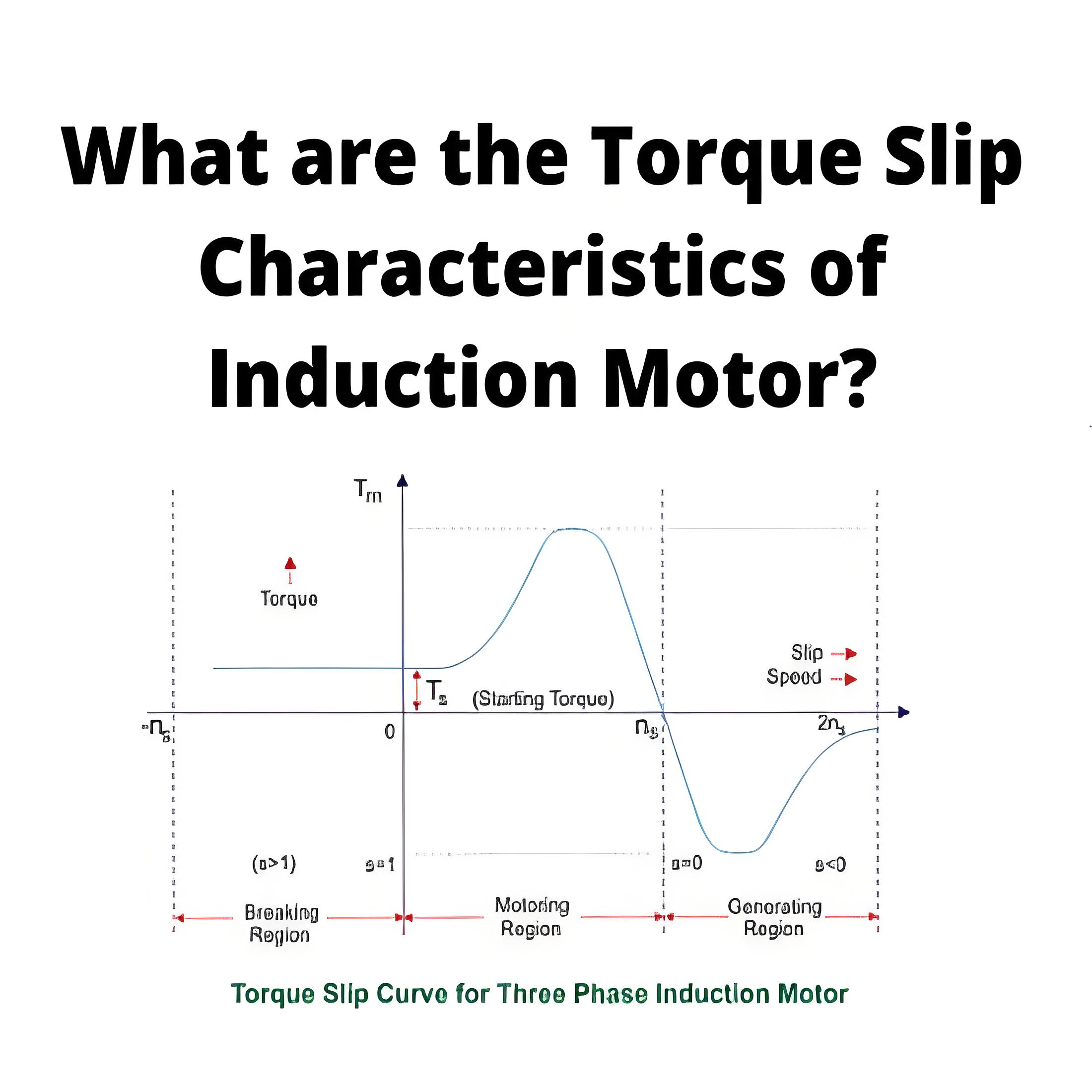 ¿Cuáles son las Características de Par-Deslizamiento del Motor de Inducción?