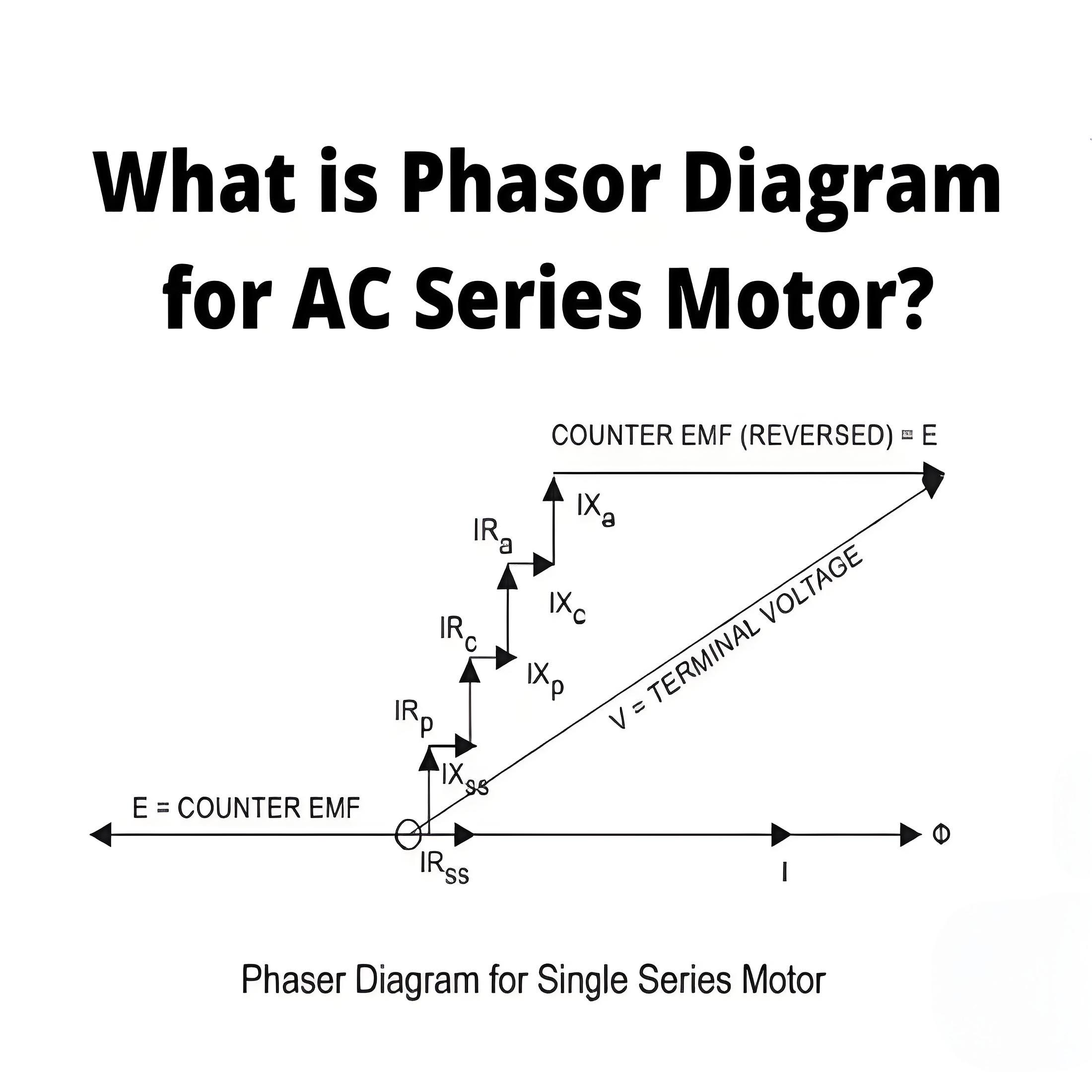 What is Phasor Diagram for AC Series Motor?