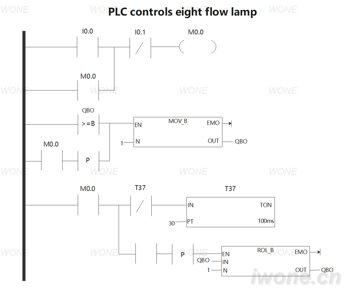 PLC আটটি ফ্লো ল্যাম্প নিয়ন্ত্রণ করে