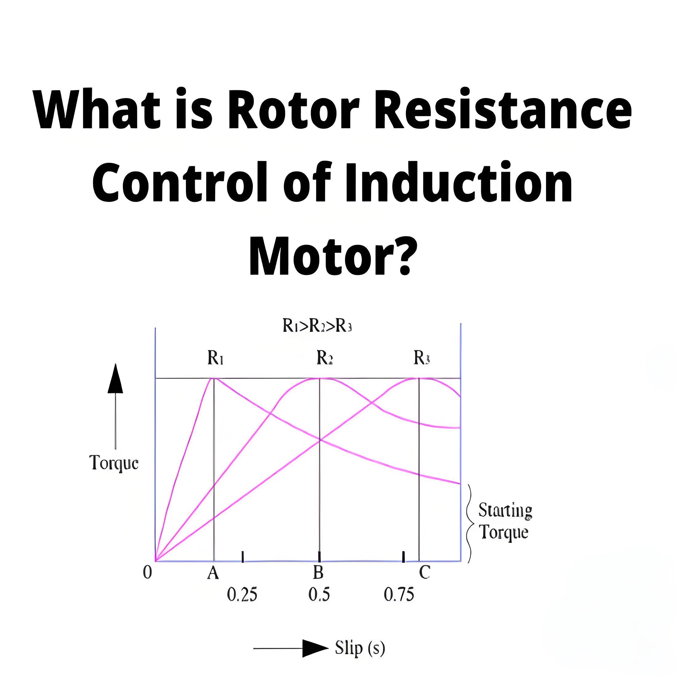 Was ist die Rotorwiderstandsregelung des Asynchronmotors?