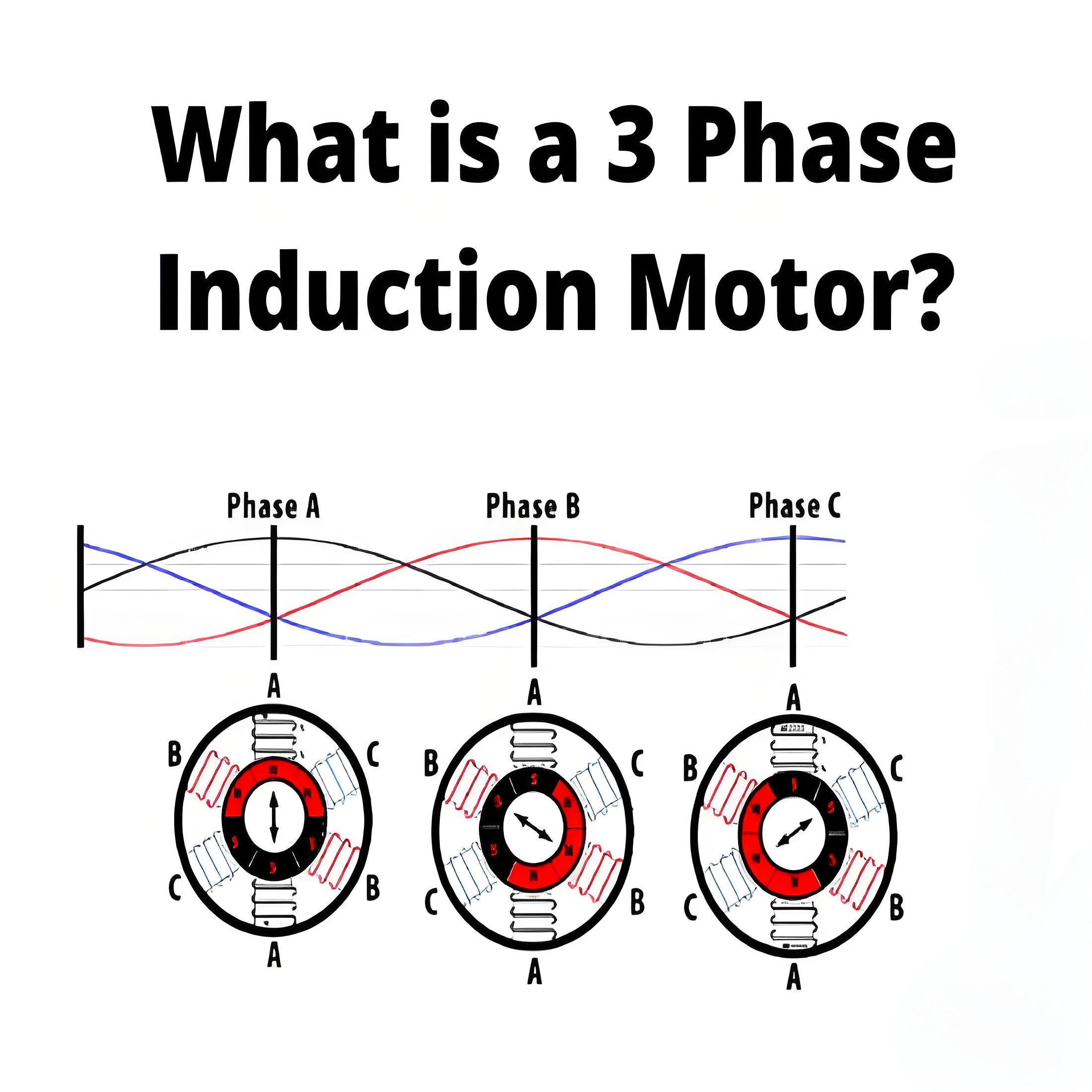 Was ist ein Drehstrom-Induktionsmotor?