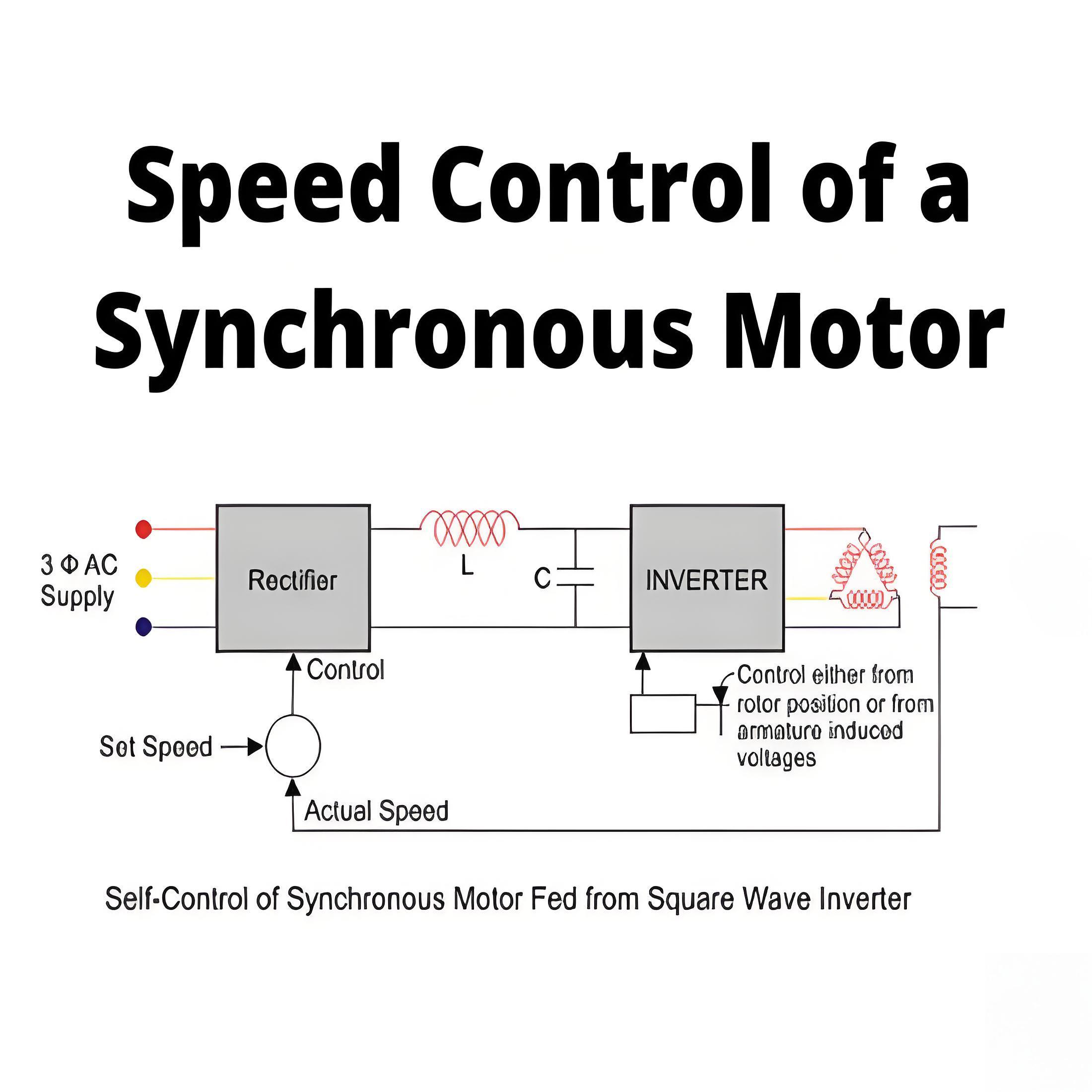 Drehzahlgeregelung eines Synchronmotors