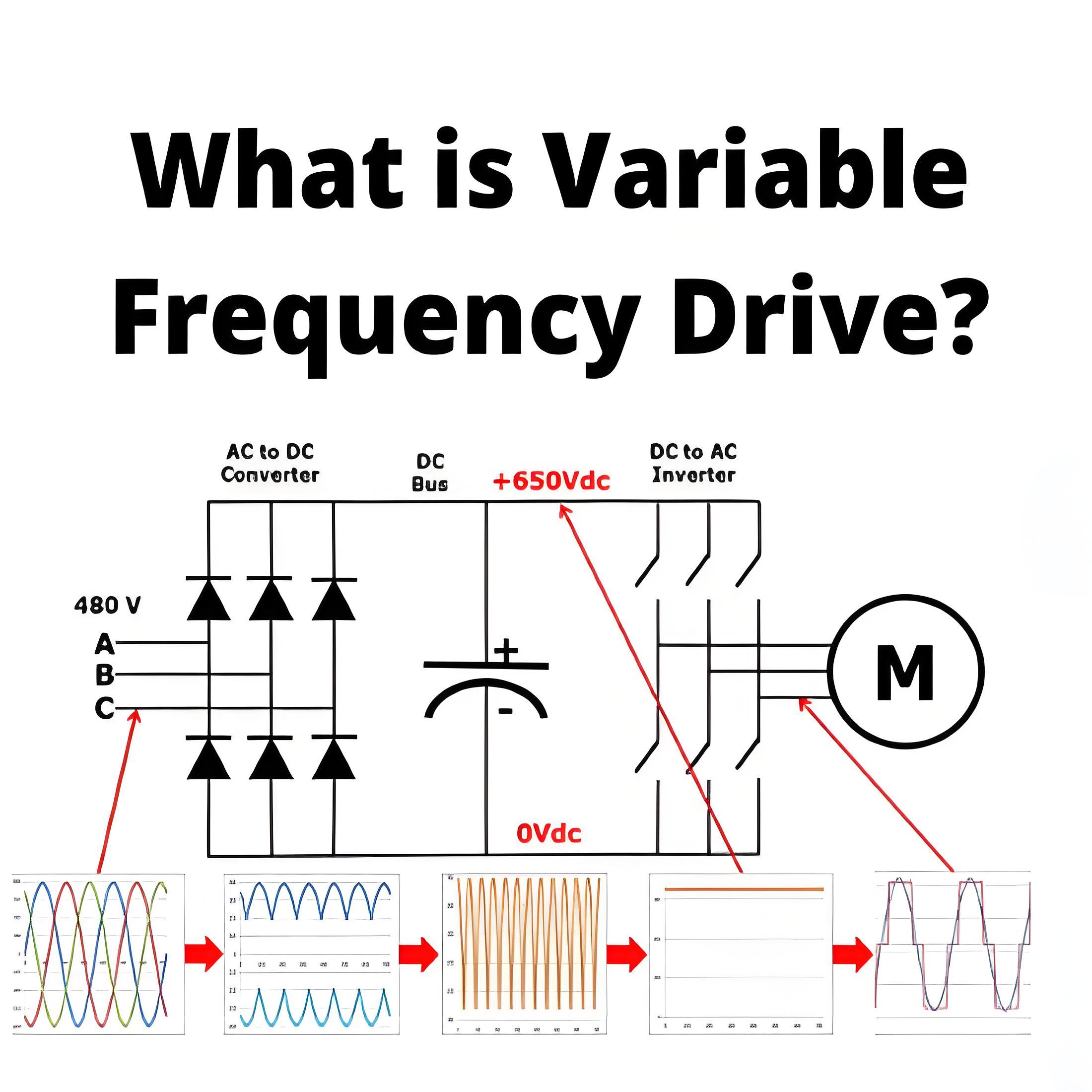 Ano ang Variable Frequency Drive?