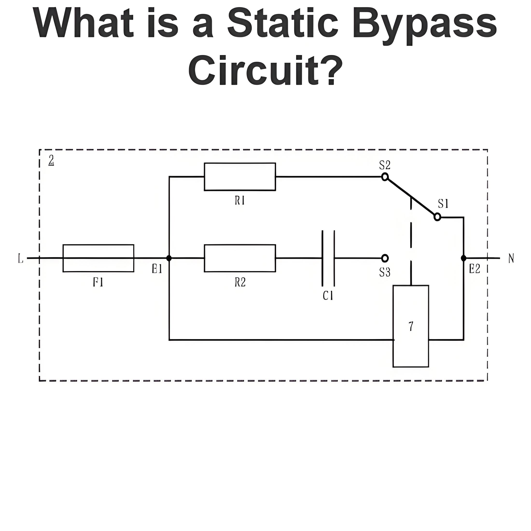 Misa da Yawan Bypass na Kusa?