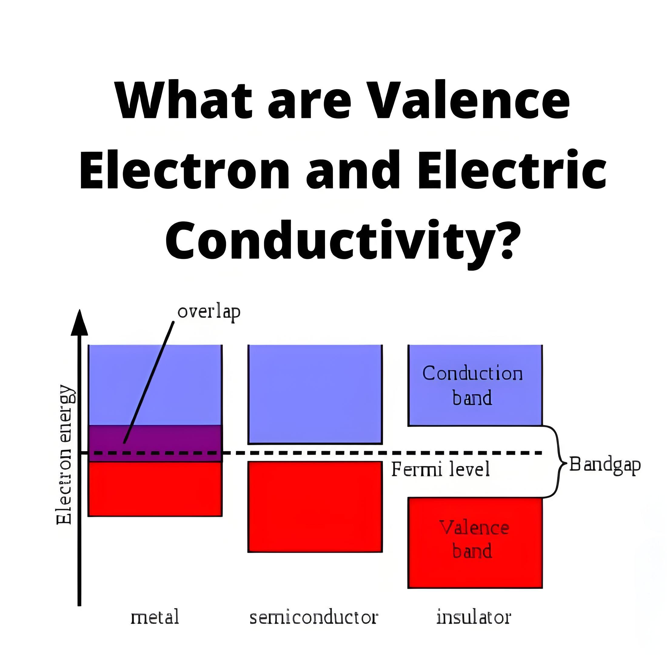 Mai suna Wani Abubuwa da Valence Electrons da Electrical Conductivity?