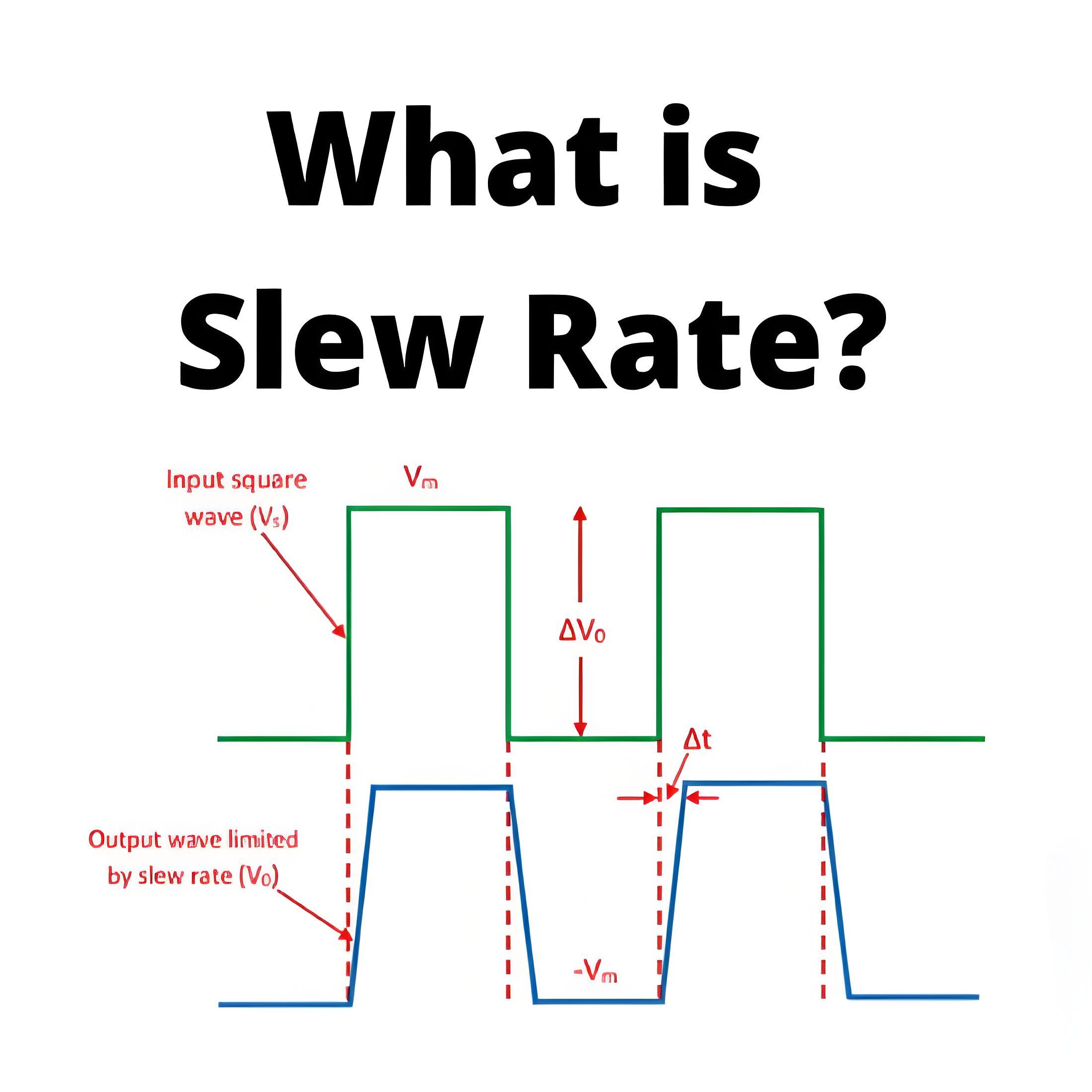Misali na Slew Rate?