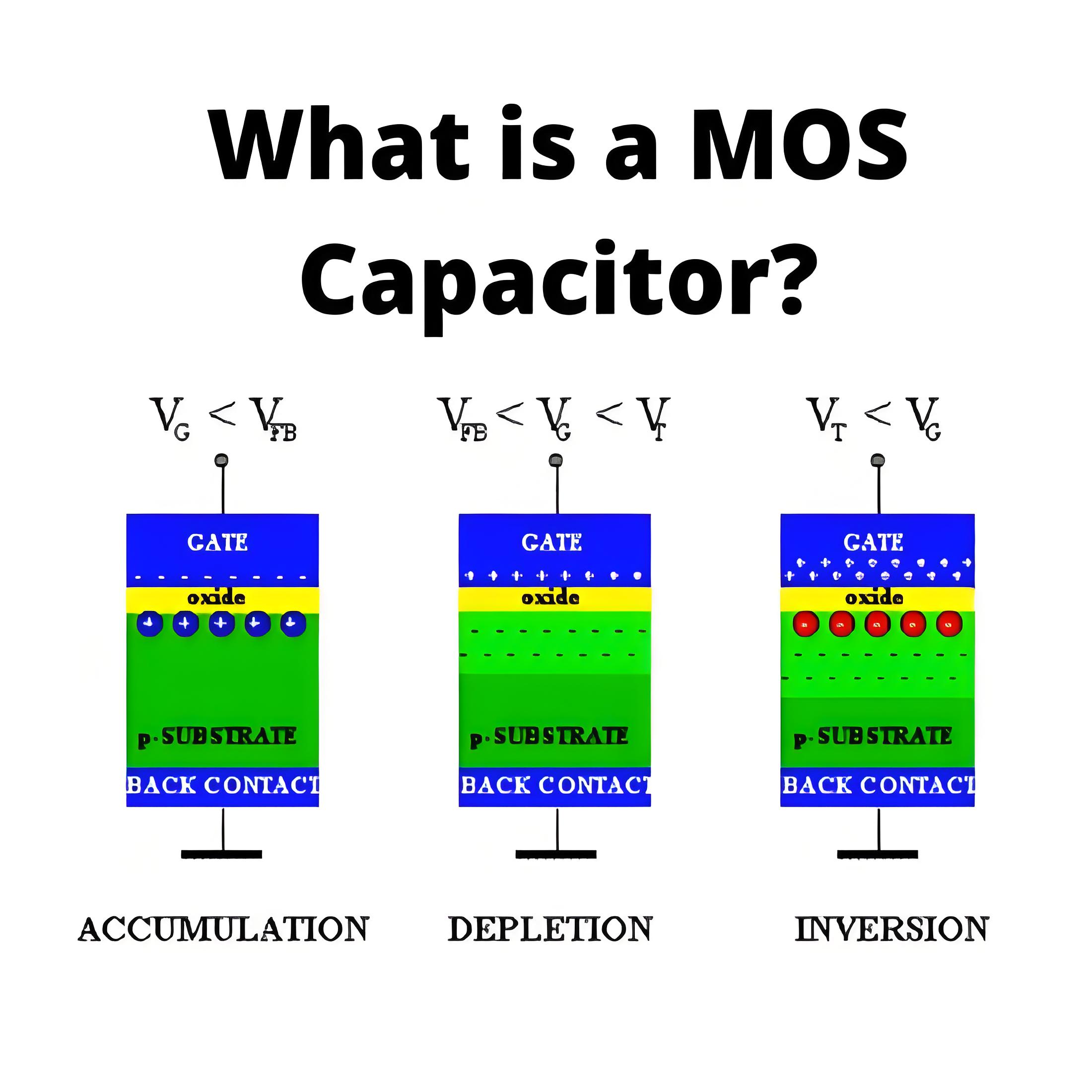 Mai shi ne MOS Capacitor?