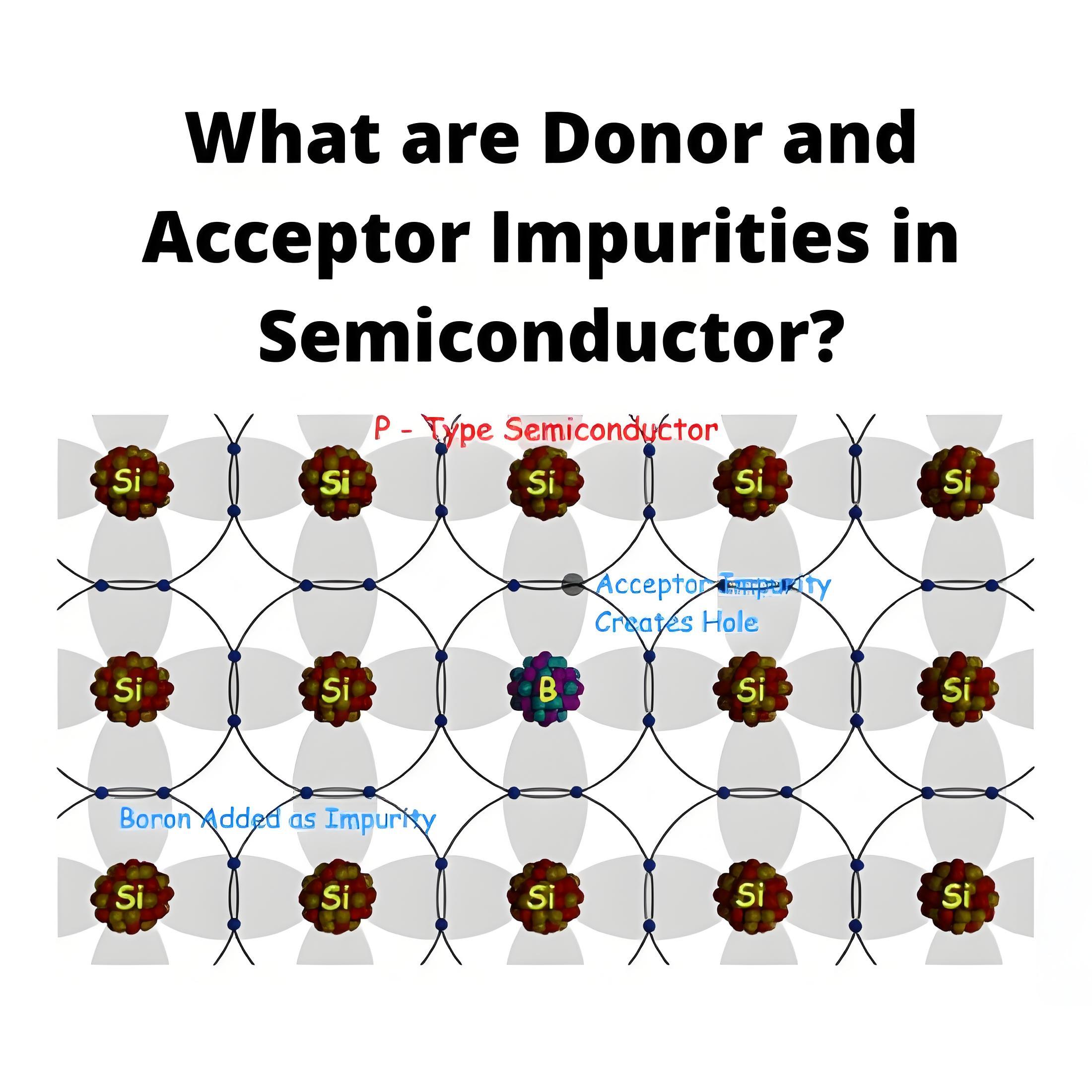 Impurities na Donor da Acceptor a Semiconducto