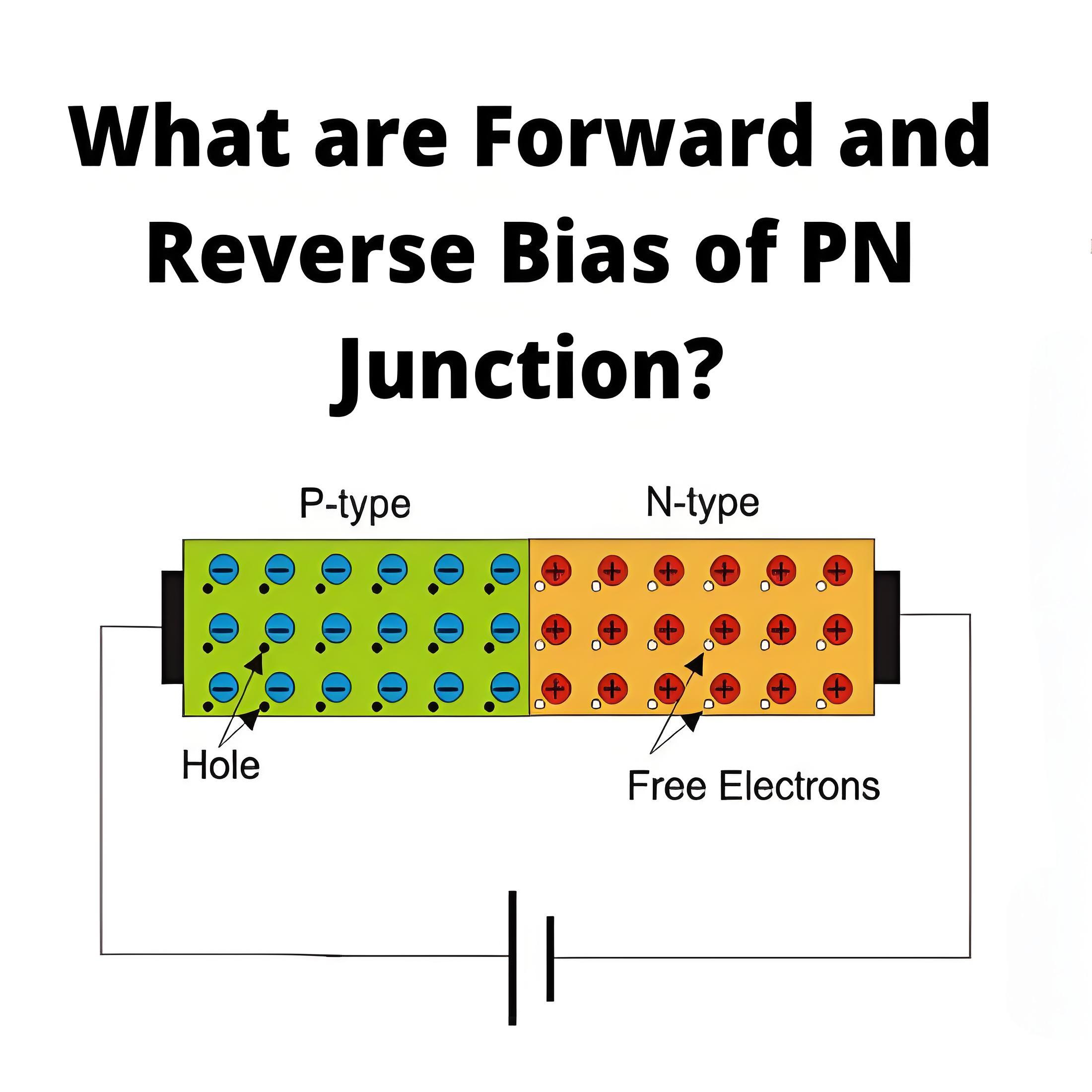 Jonction PN polarisée