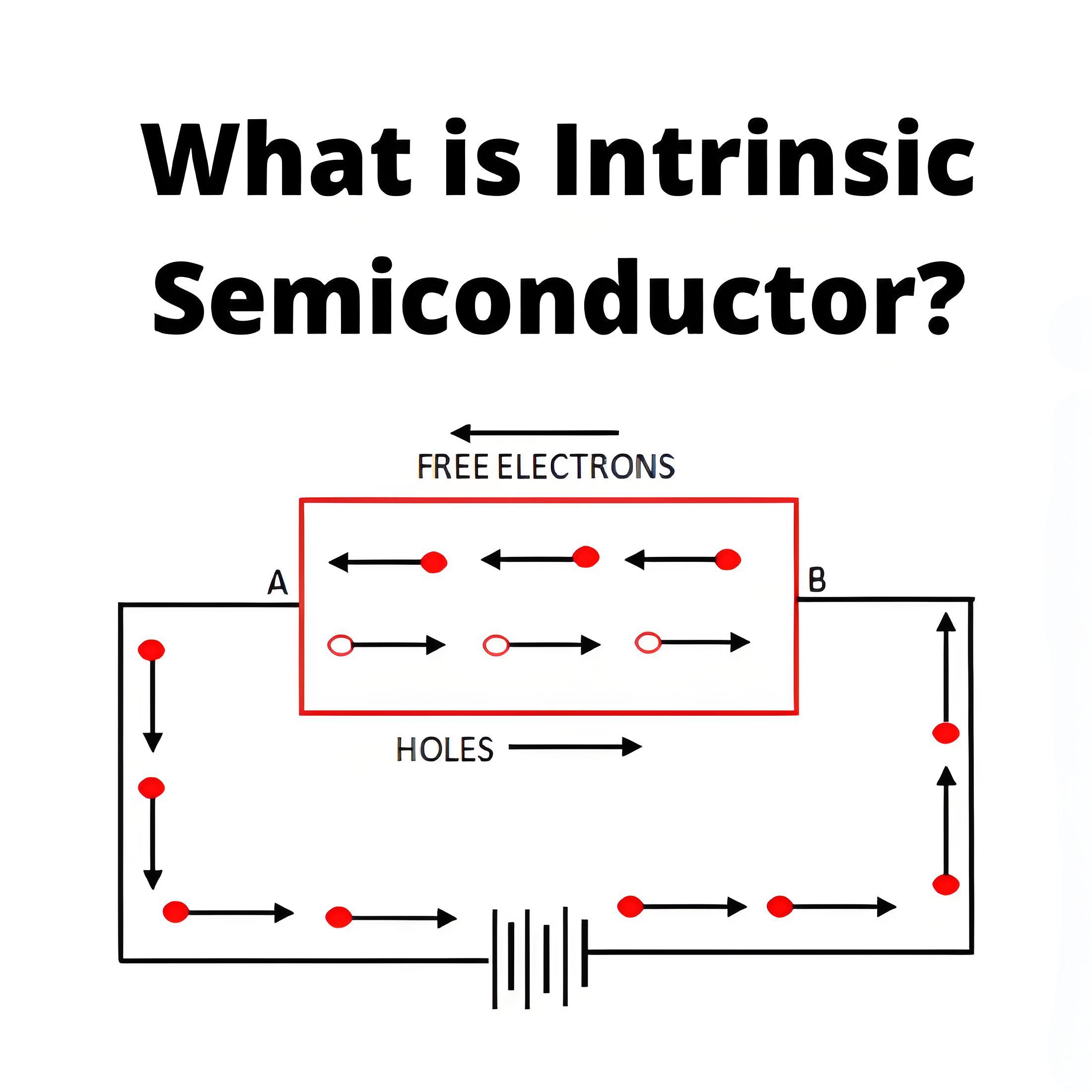 Qu'est-ce qu'un semiconducteur intrinsèque