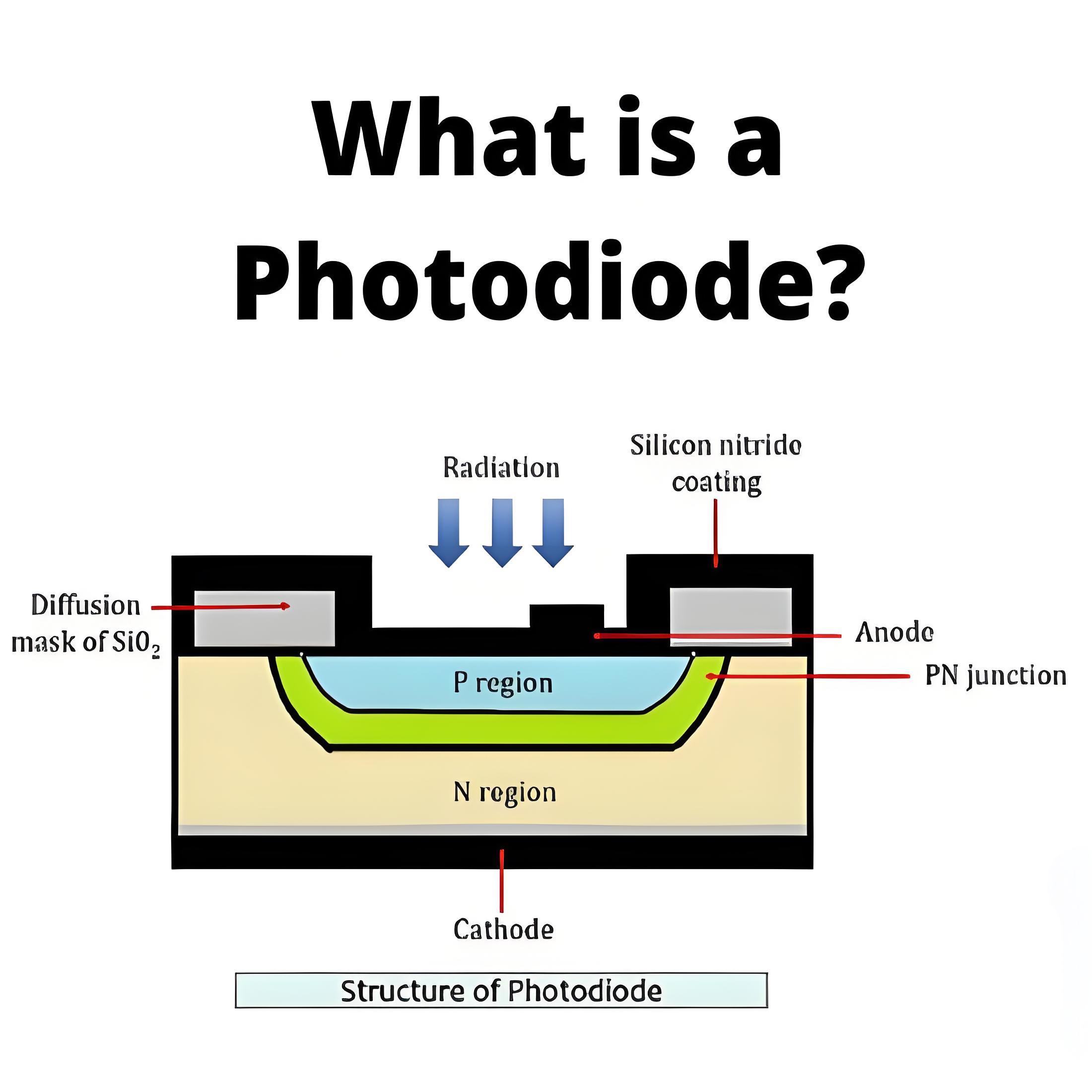 Qu'est-ce qu'une photodiode