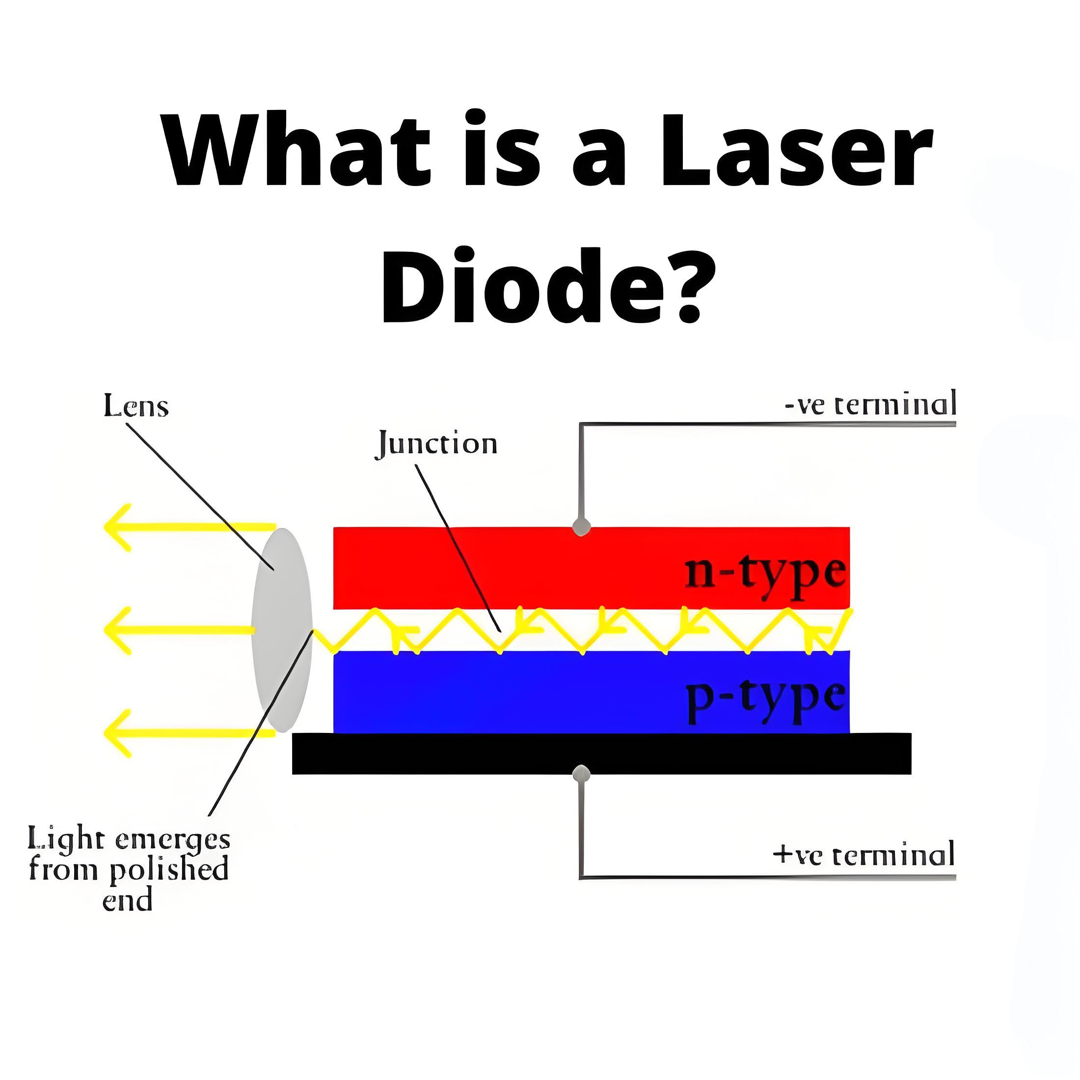 Qu'est-ce qu'un diode laser