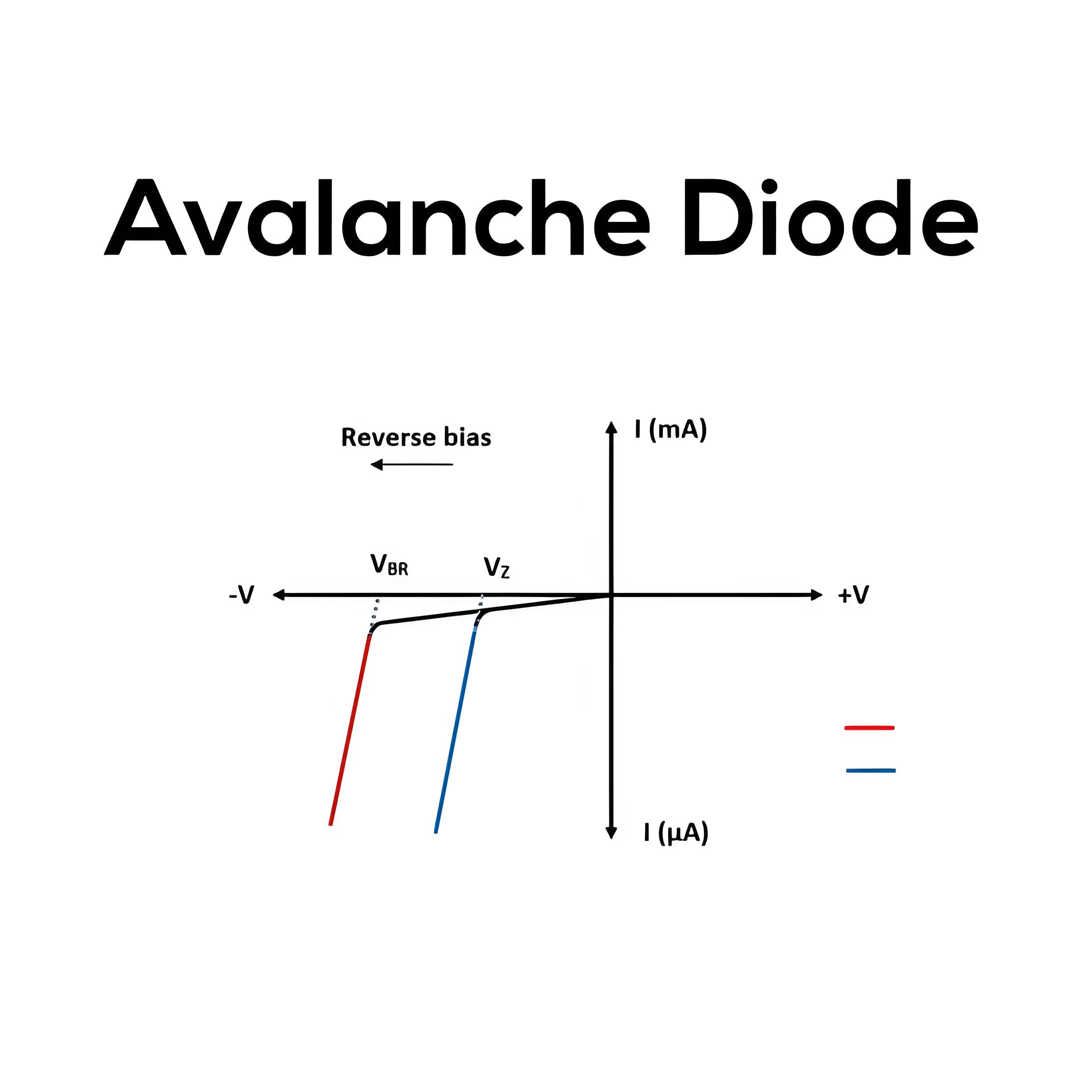 Diwadiya na Avalanche