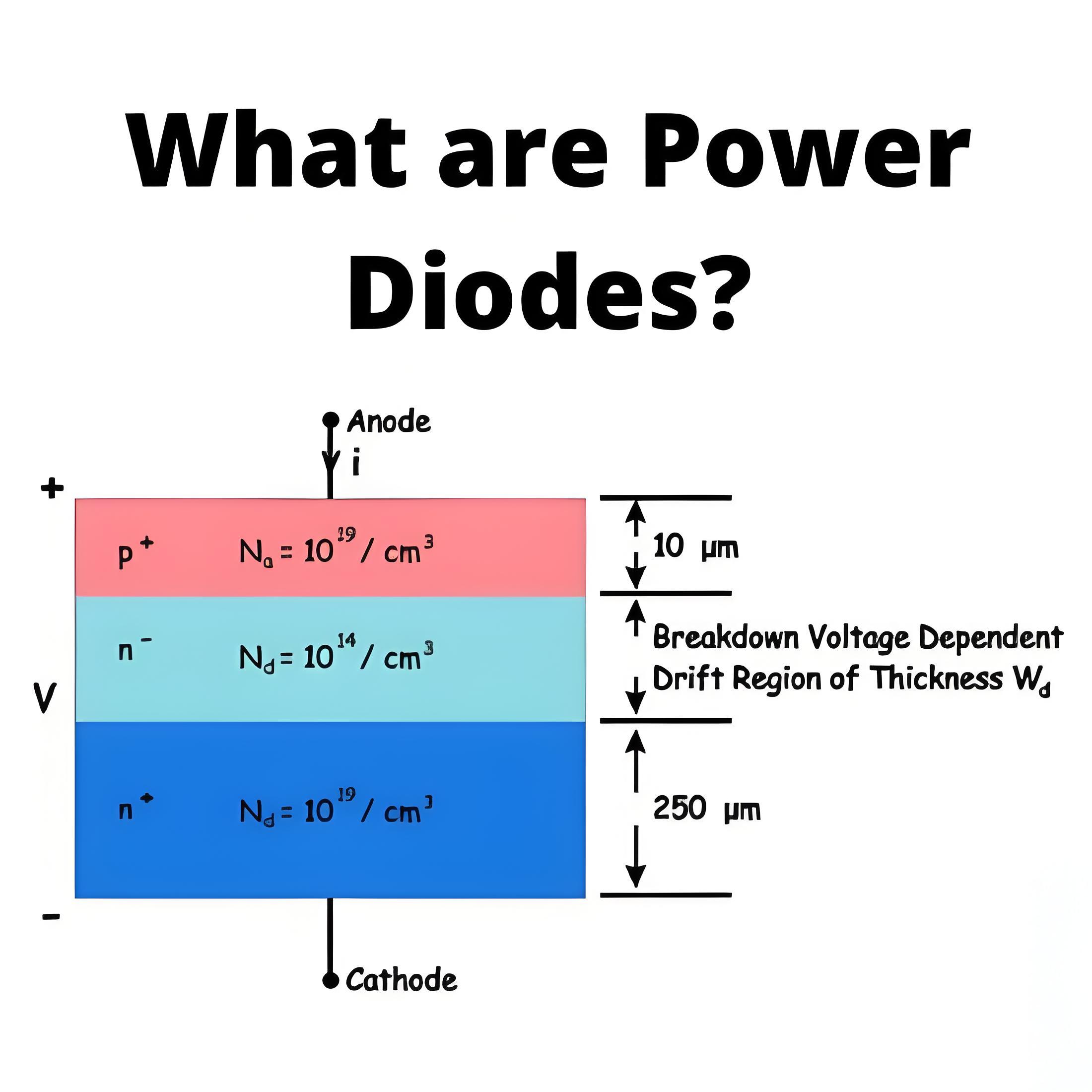 Misalai su Power Diodes?