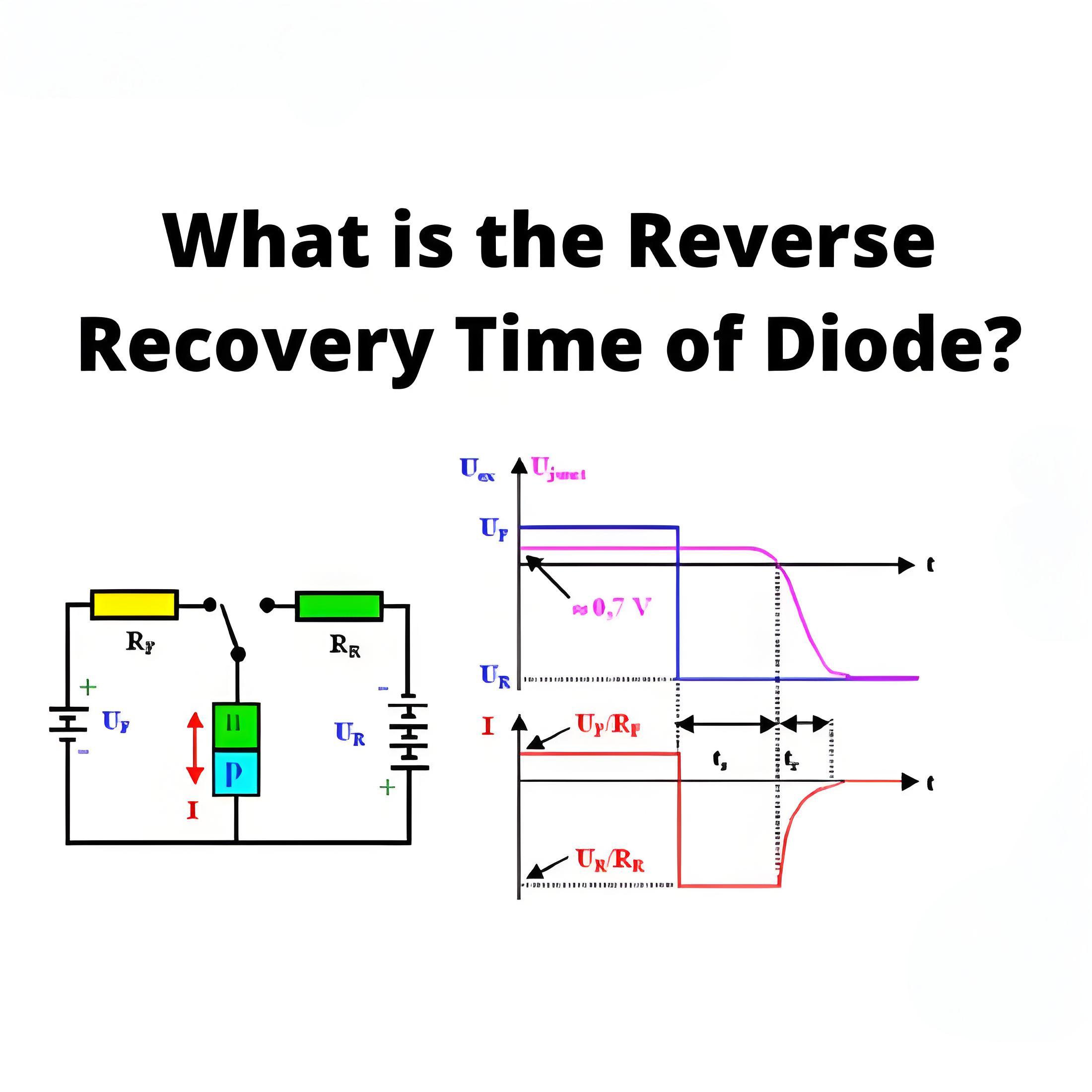 Wakar Tushen Yadda Diode Yake Gida